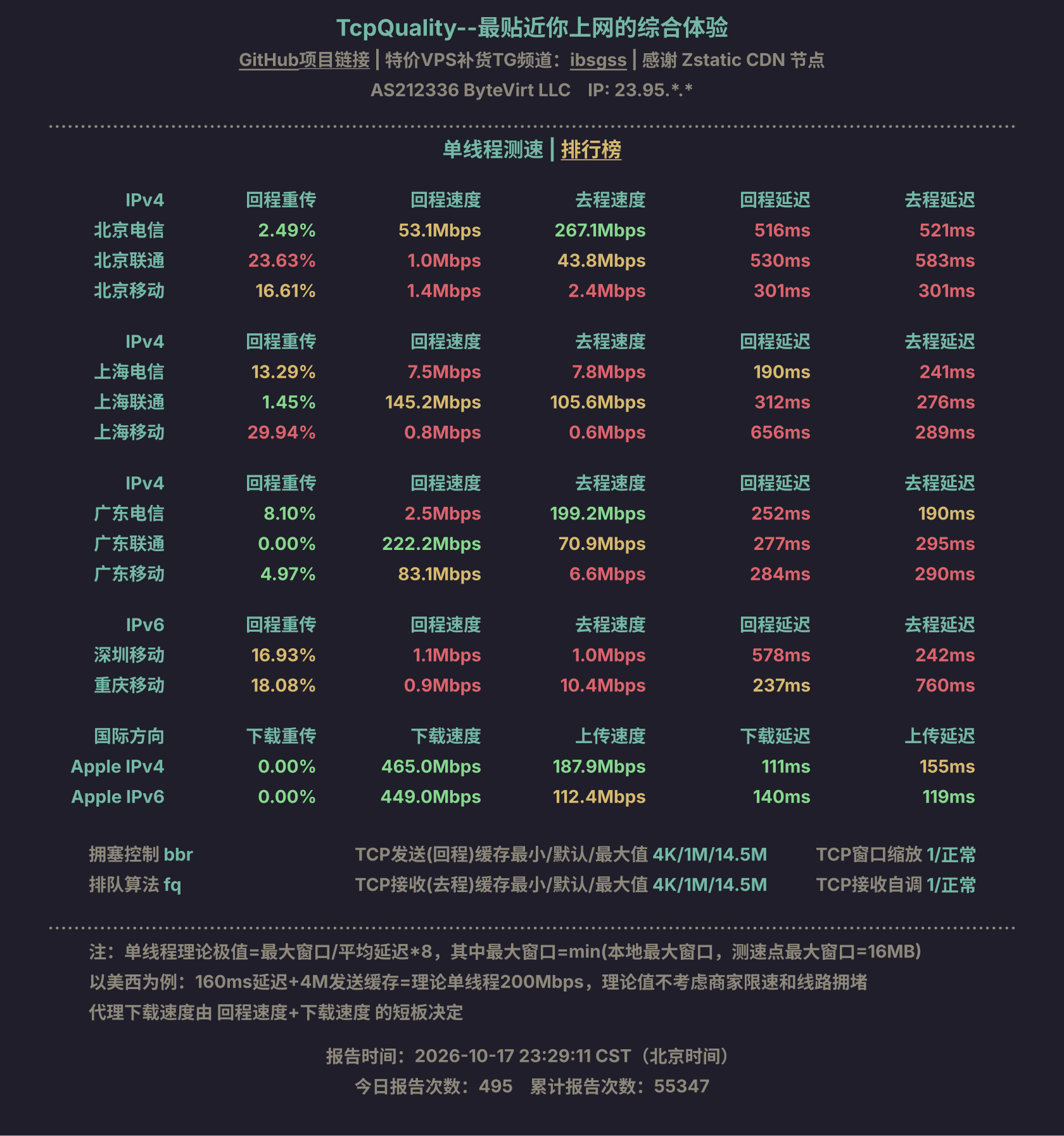 单线程测速