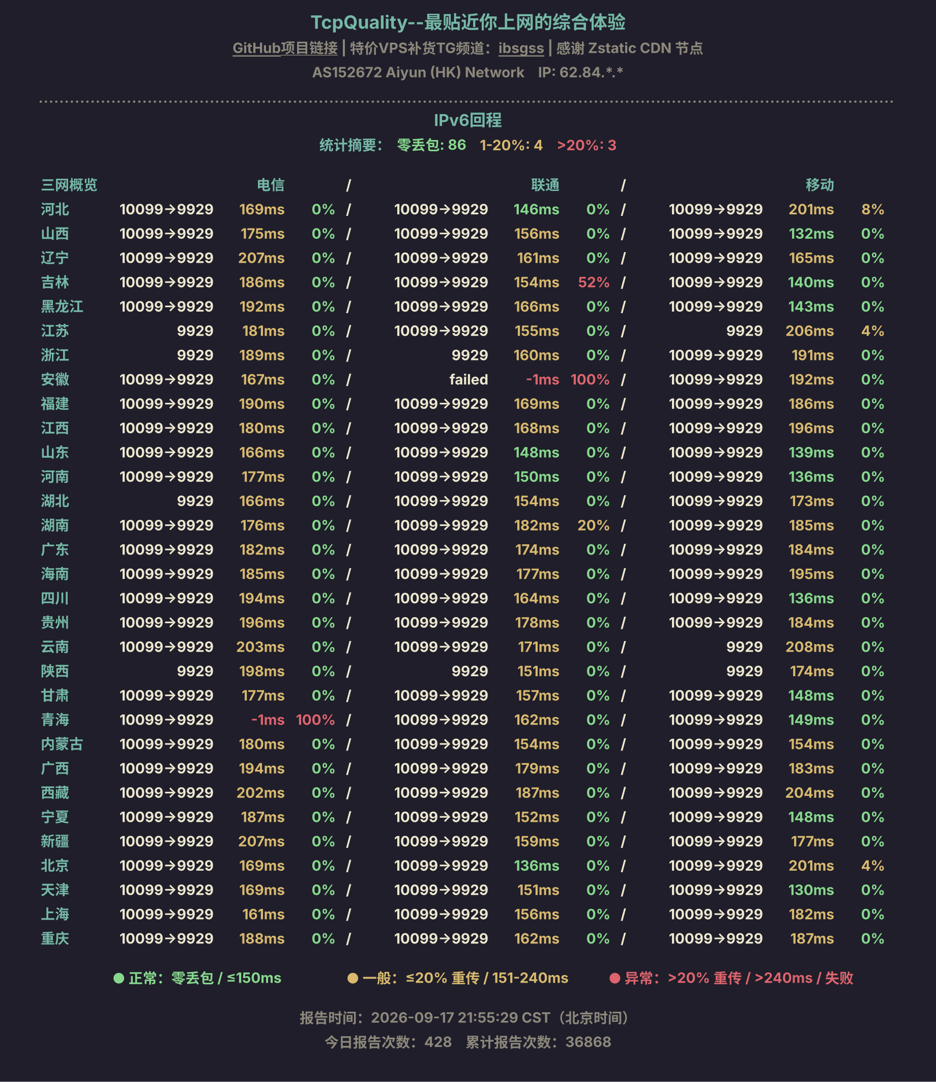 IPv6回程