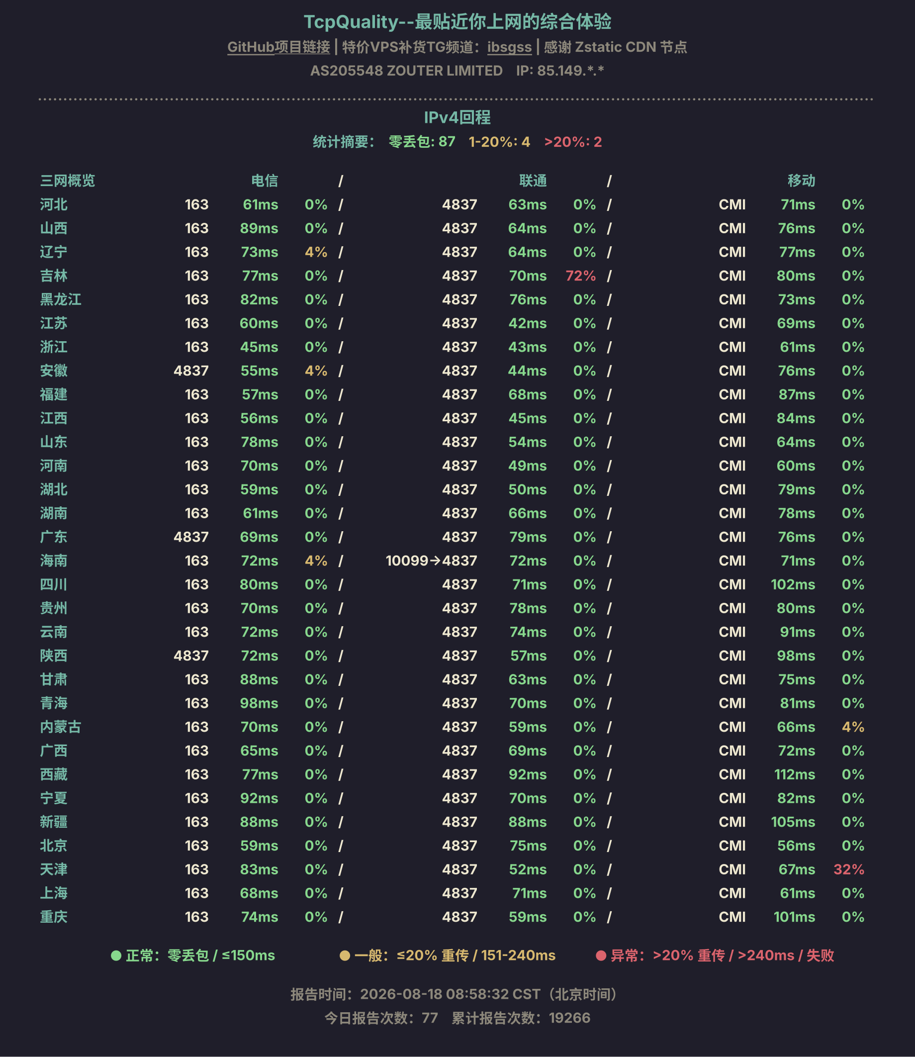 IPv4回程