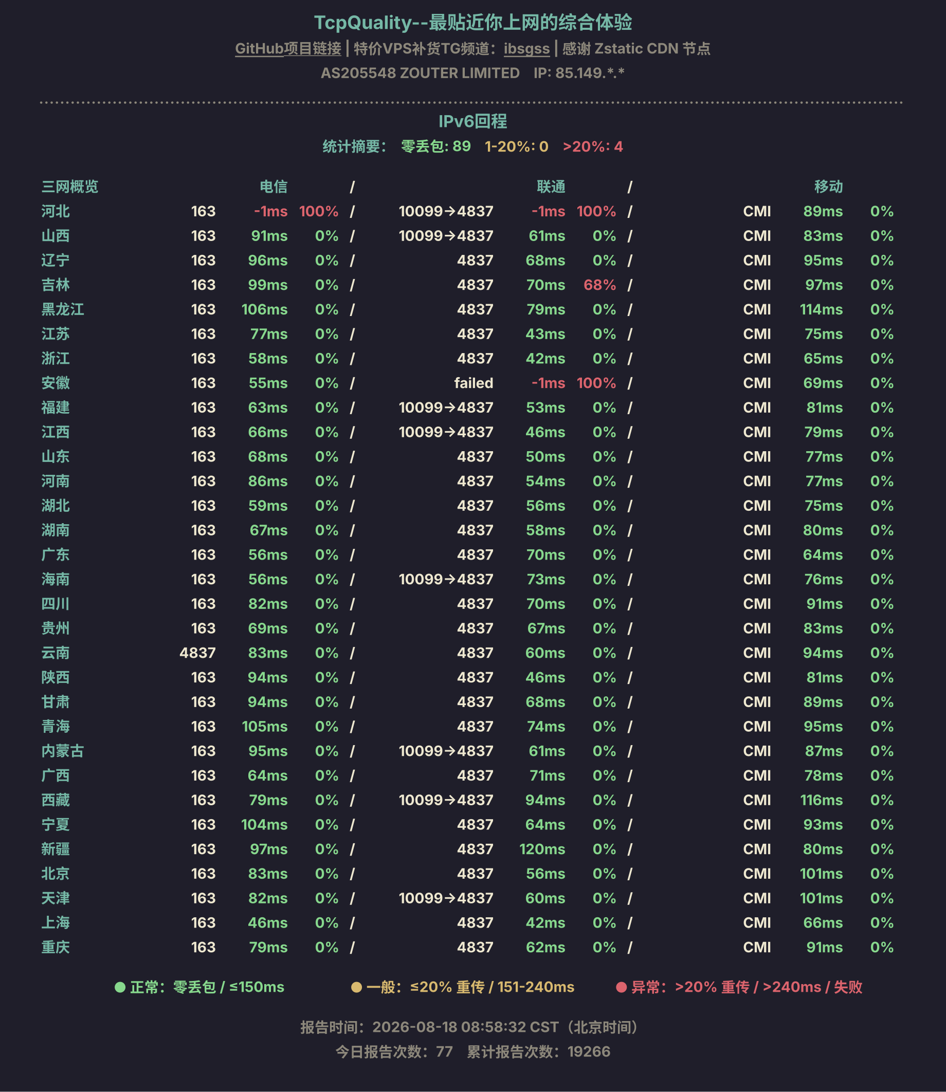 IPv6回程
