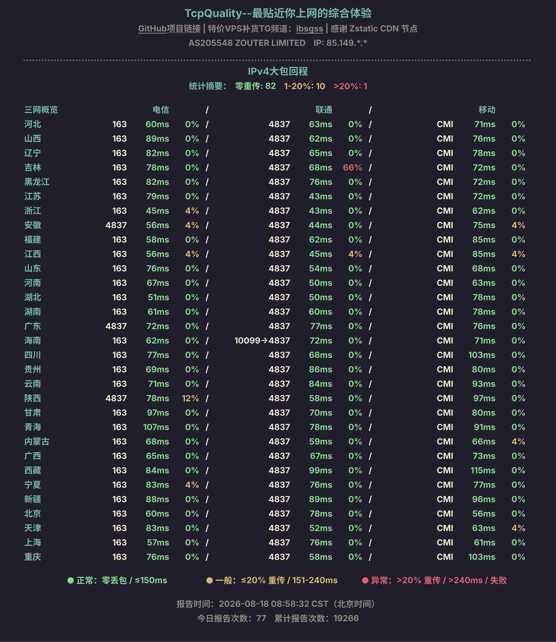 IPv4大包回程