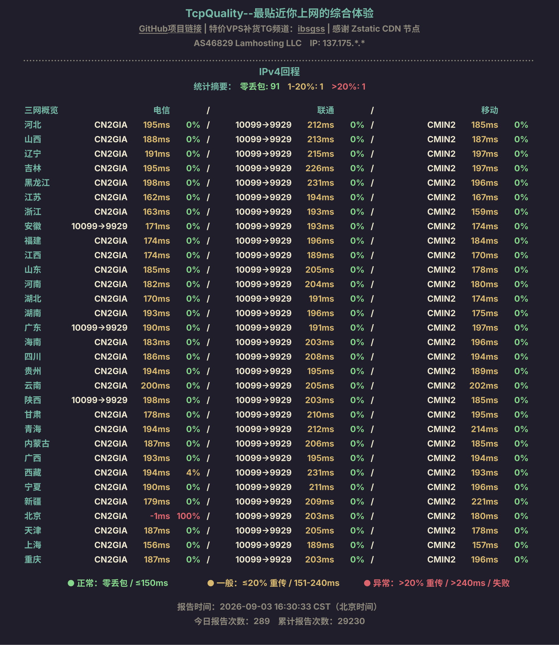 IPv4回程