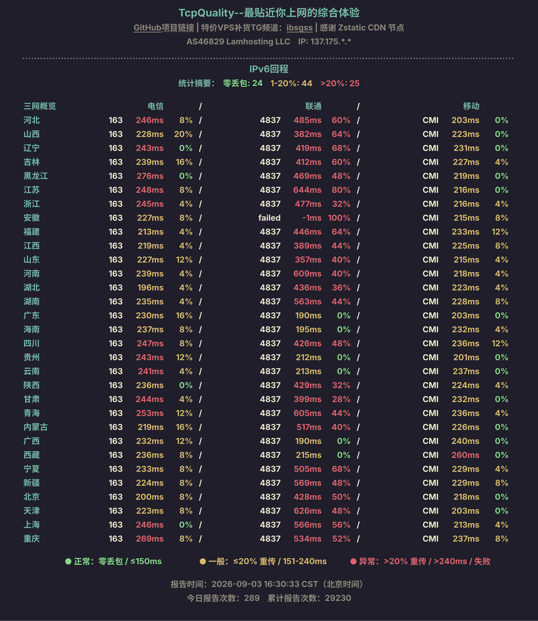 IPv6回程