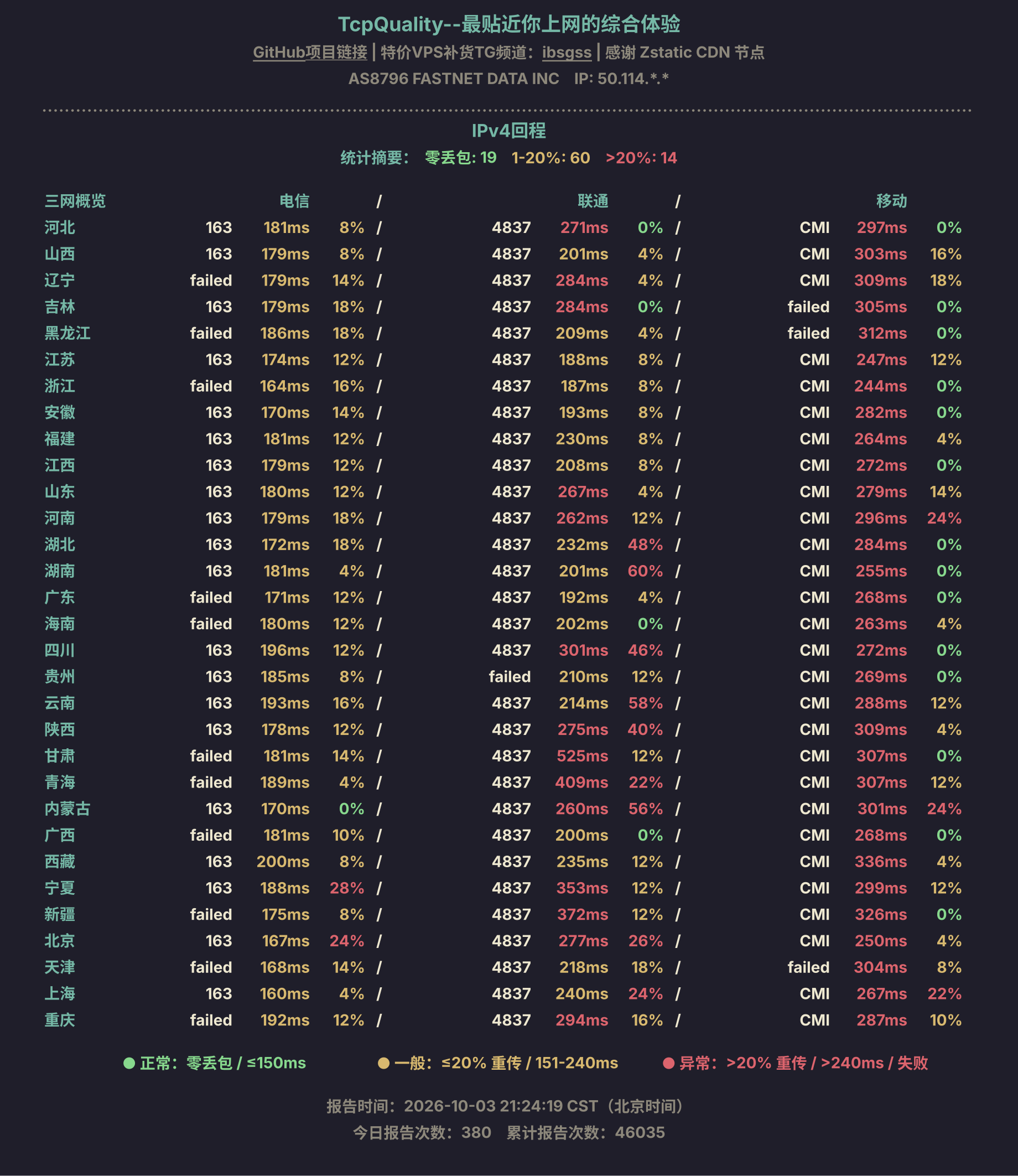 IPv4回程