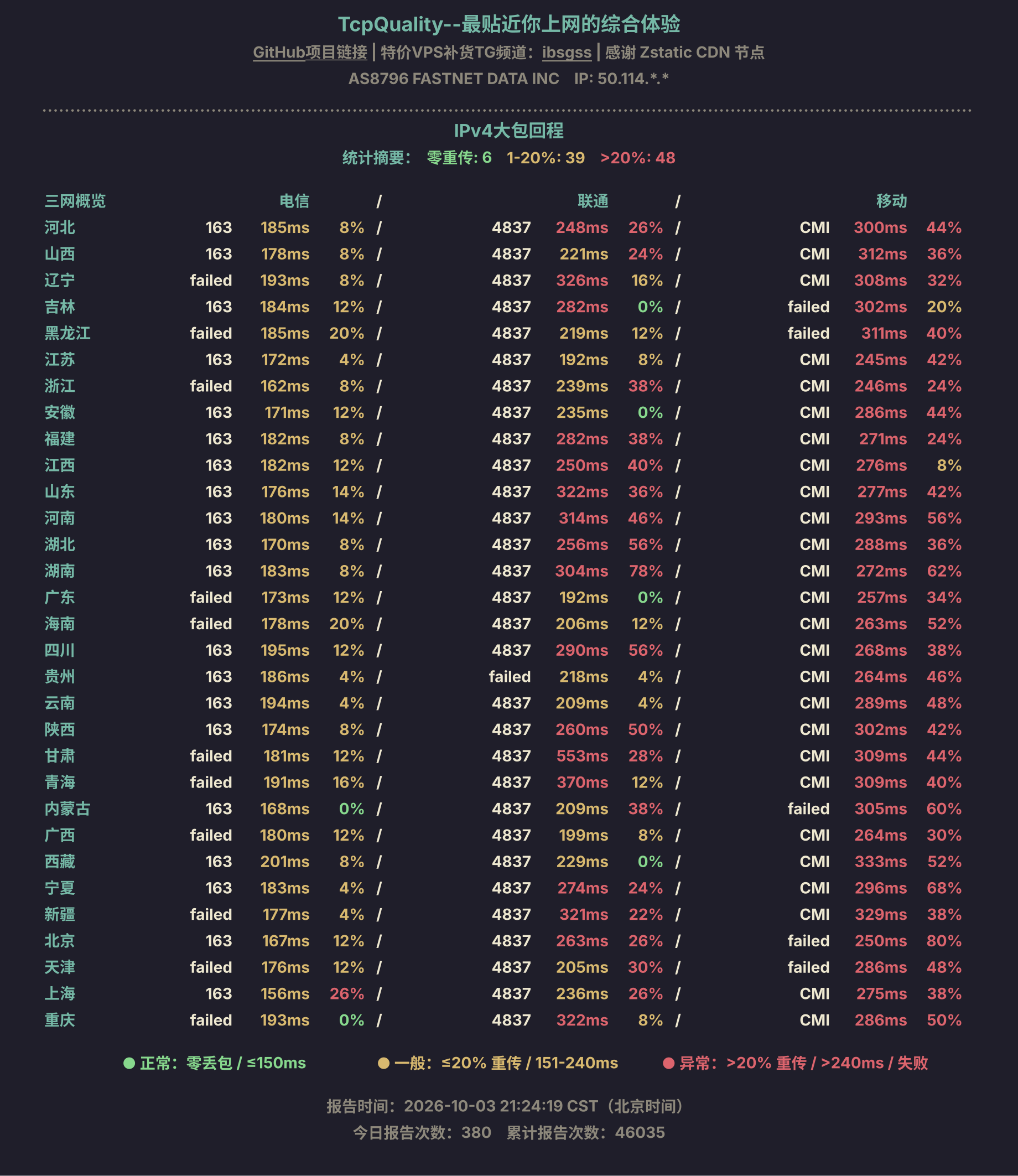 IPv4大包回程