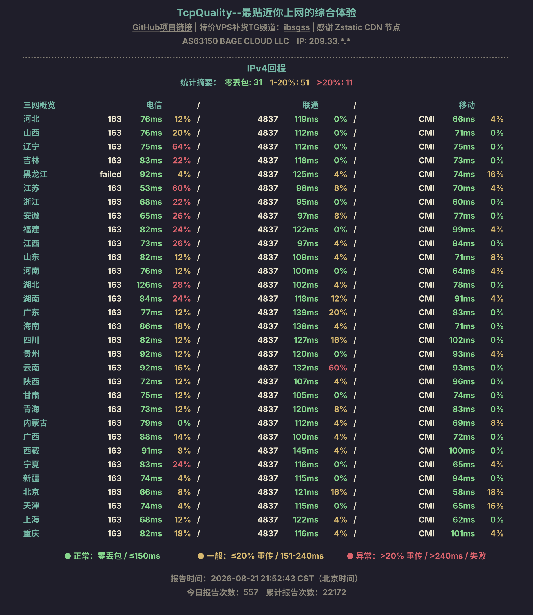 IPv4回程