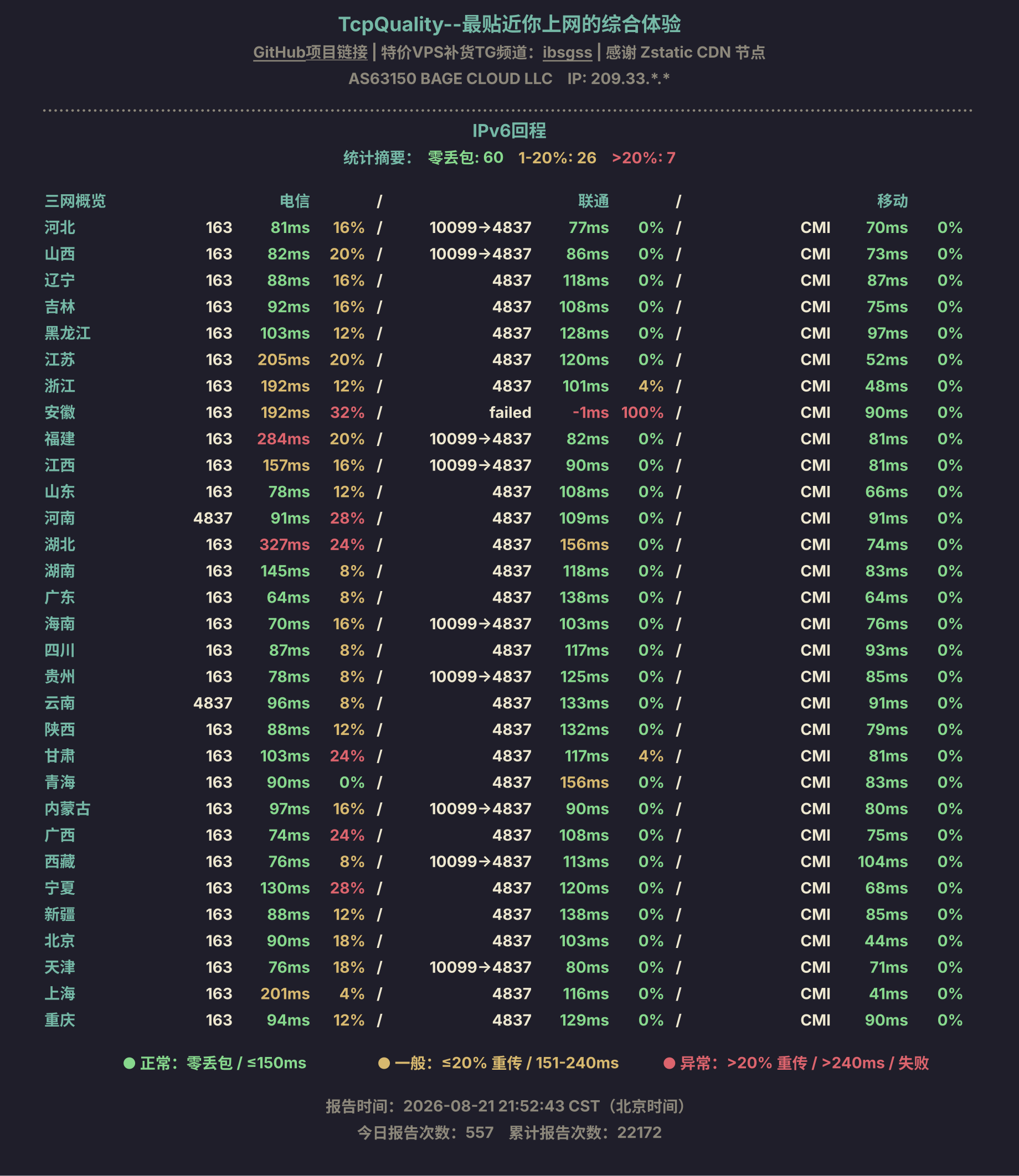 IPv6回程