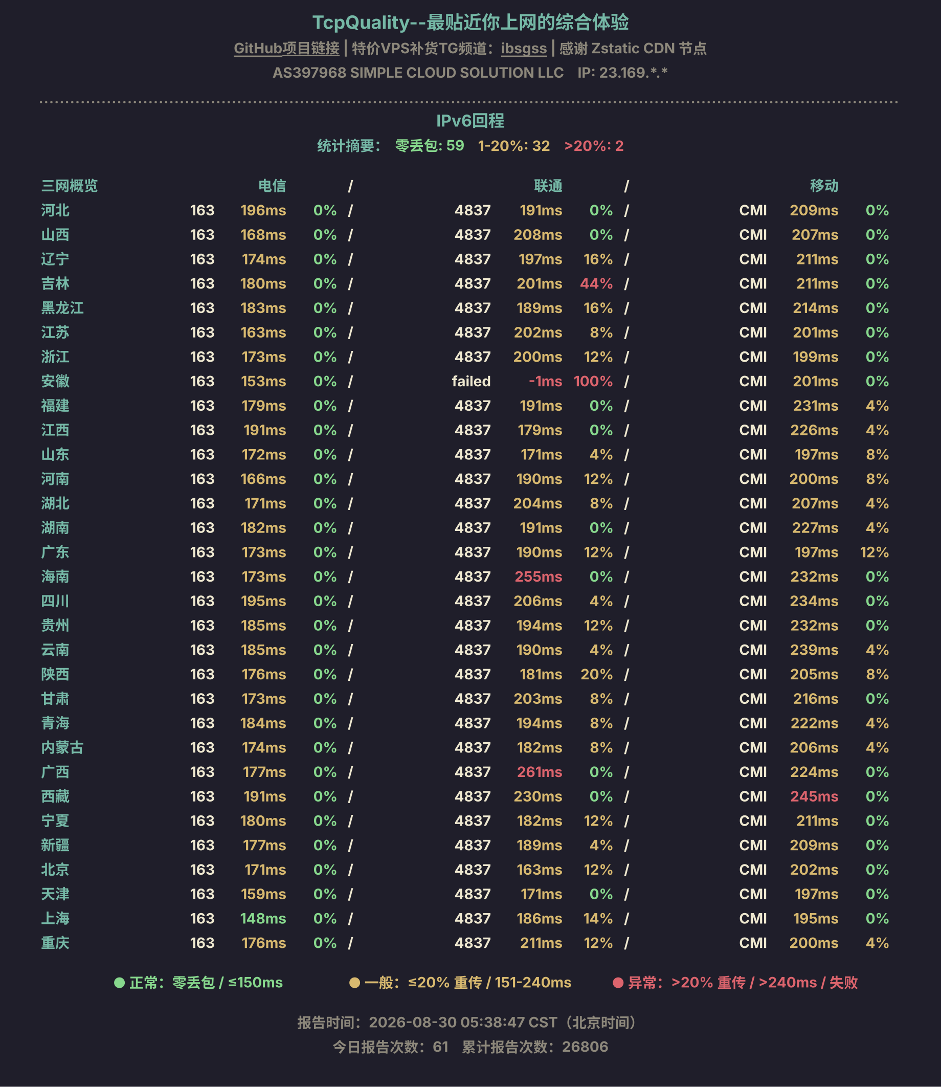 IPv6回程