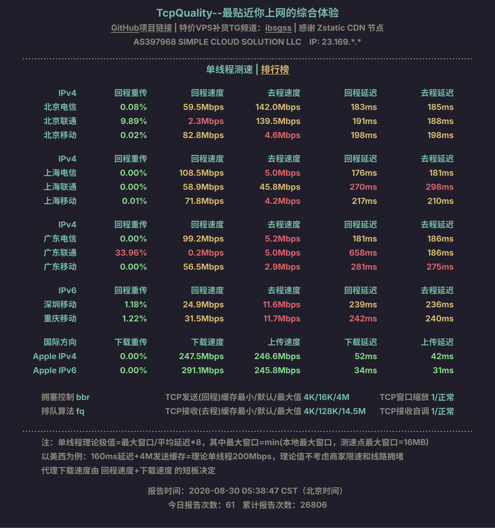 单线程测速