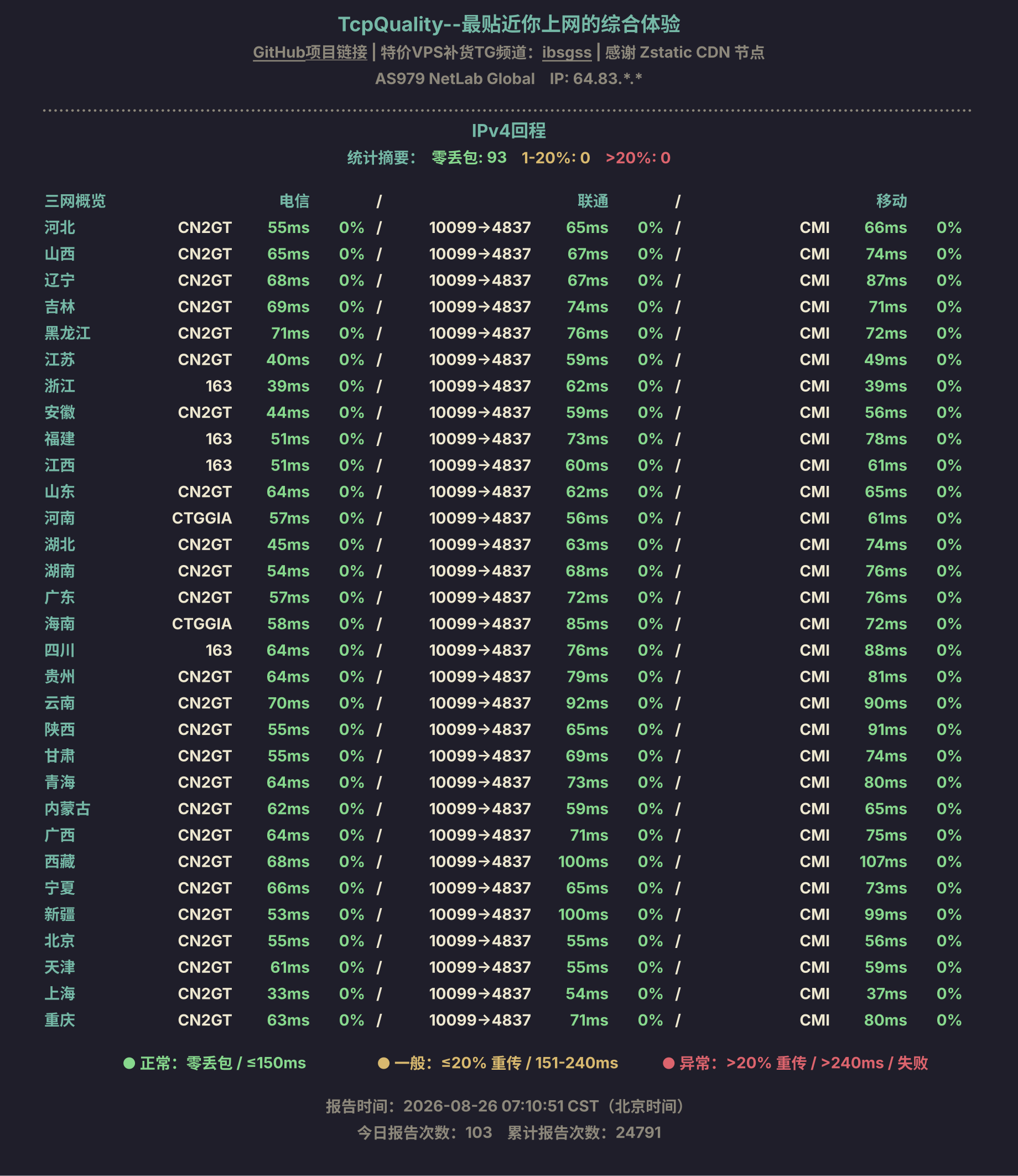 IPv4回程