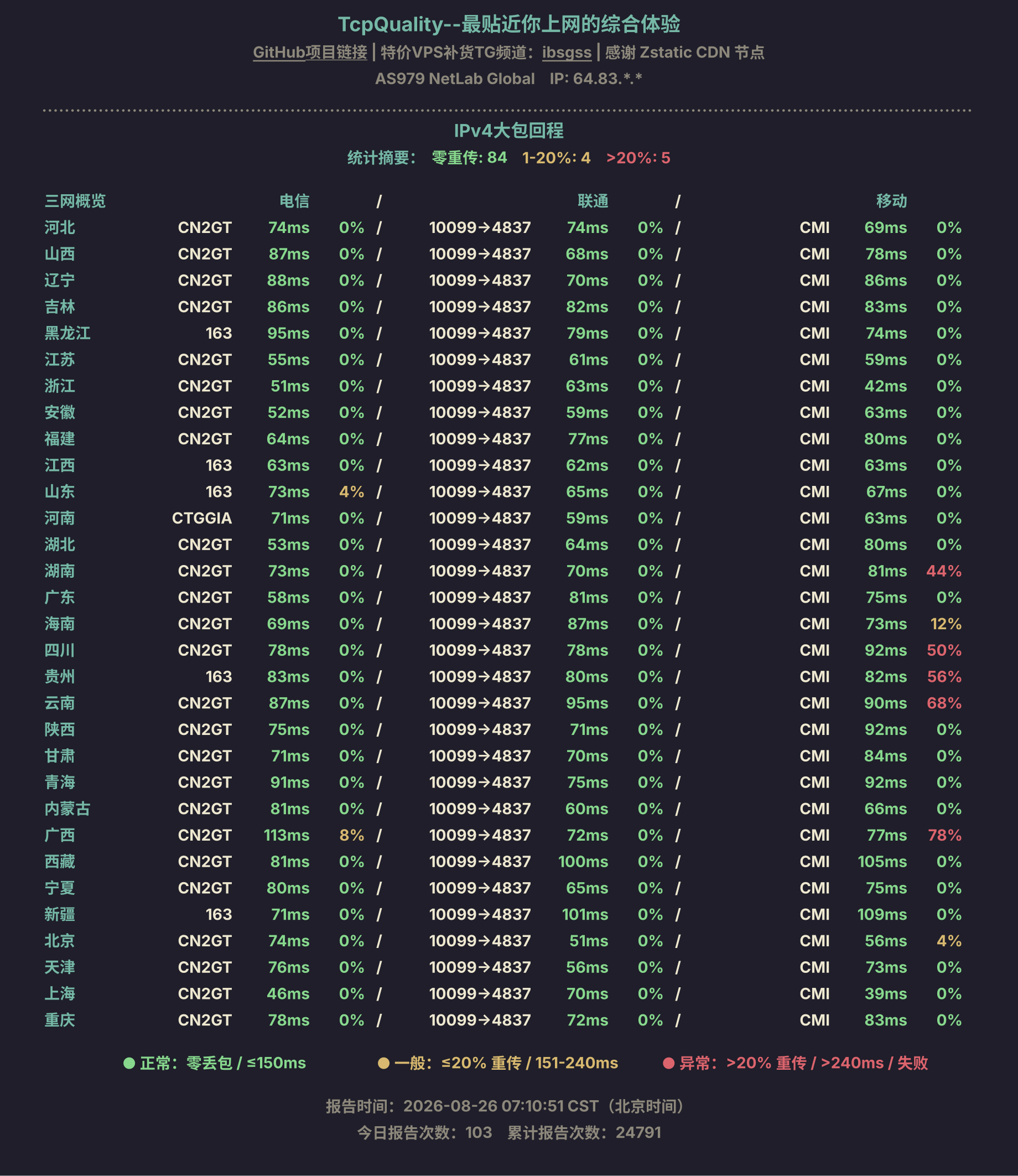 IPv4大包回程