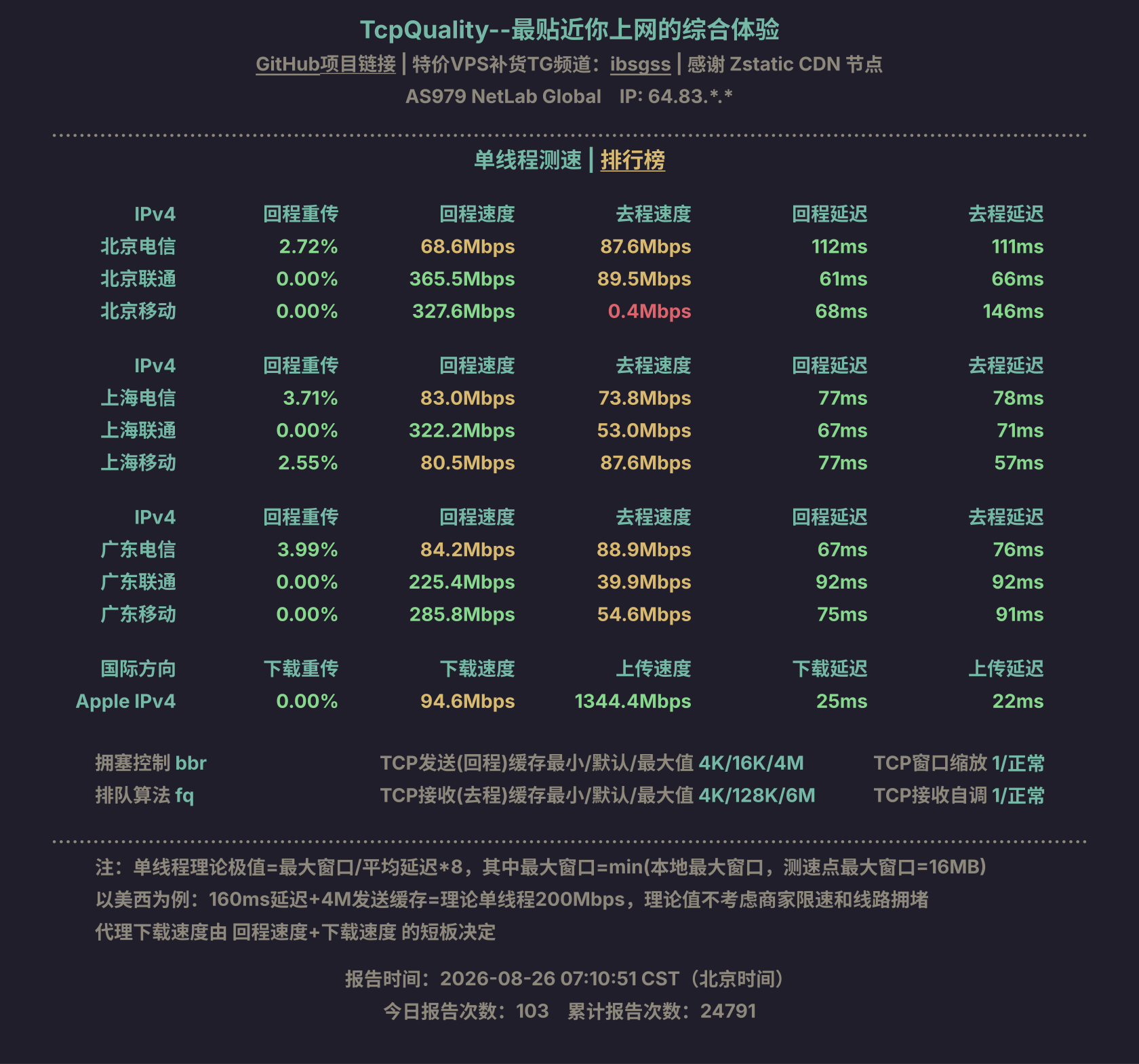单线程测速