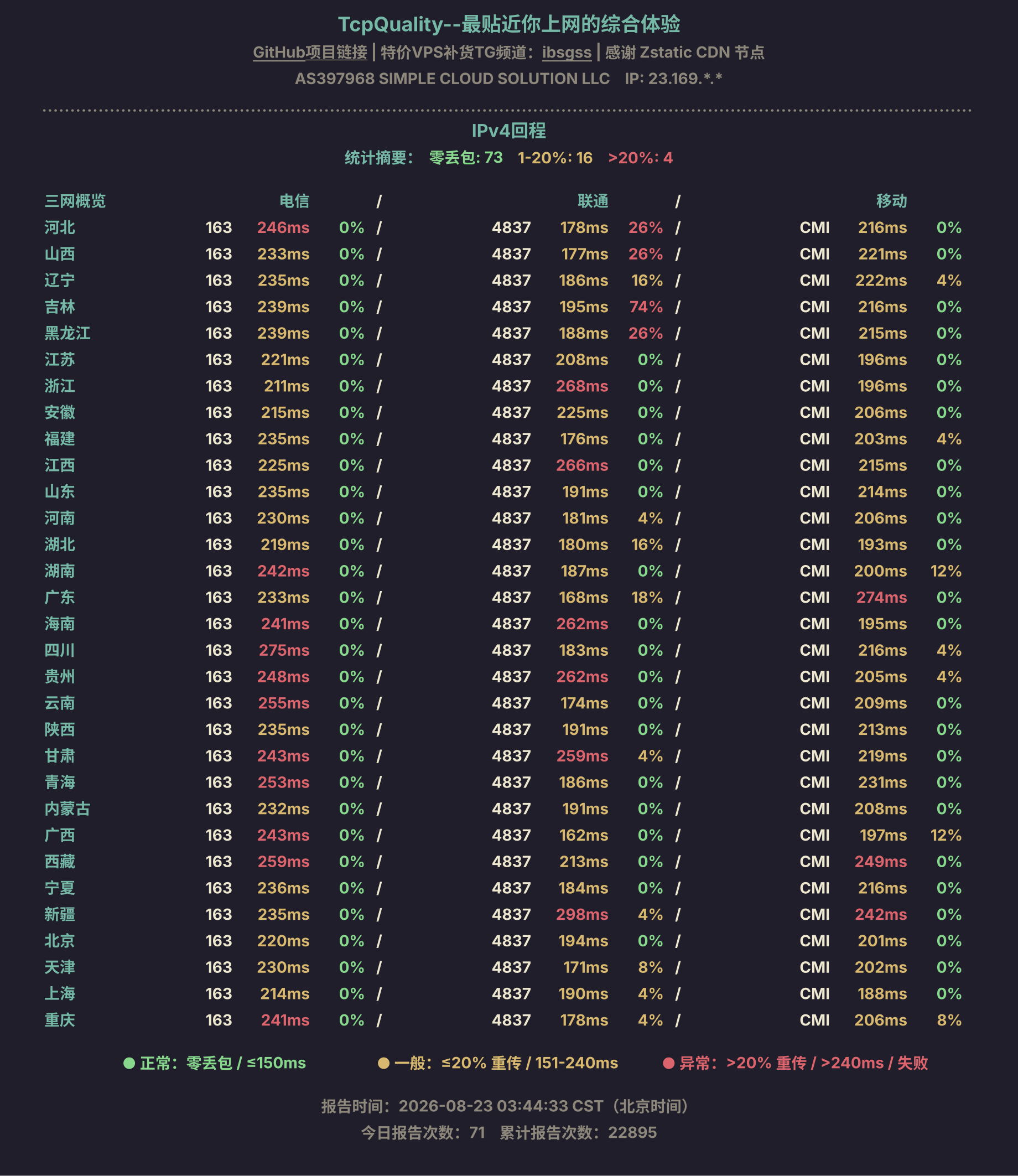 IPv4回程