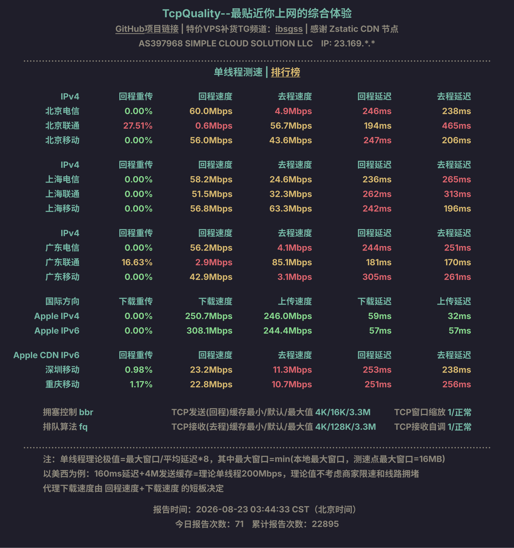 单线程测速