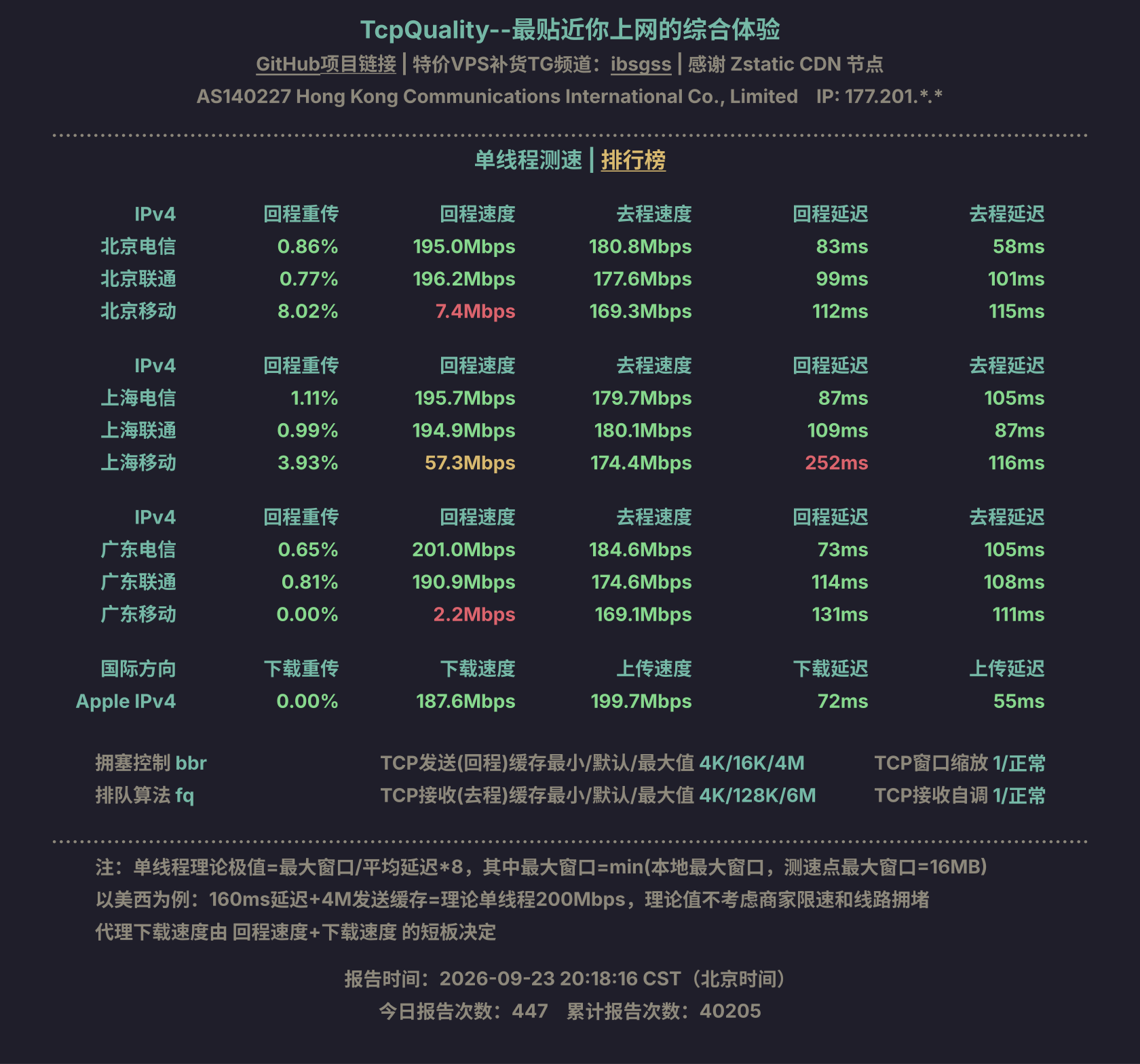 单线程测速