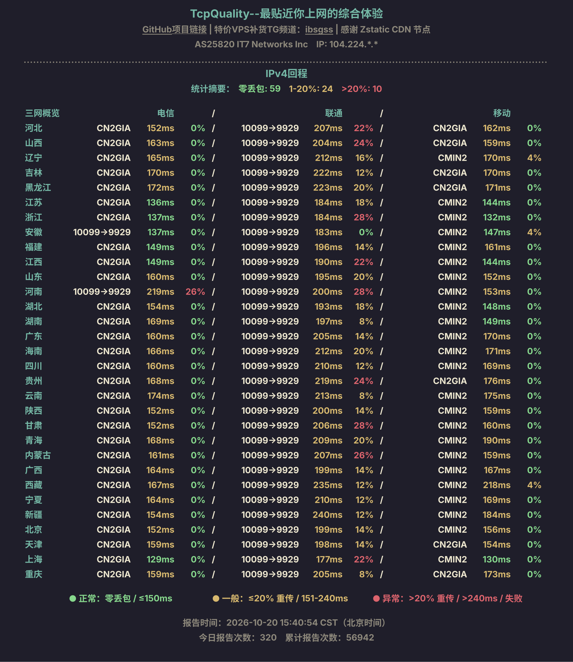 IPv4回程