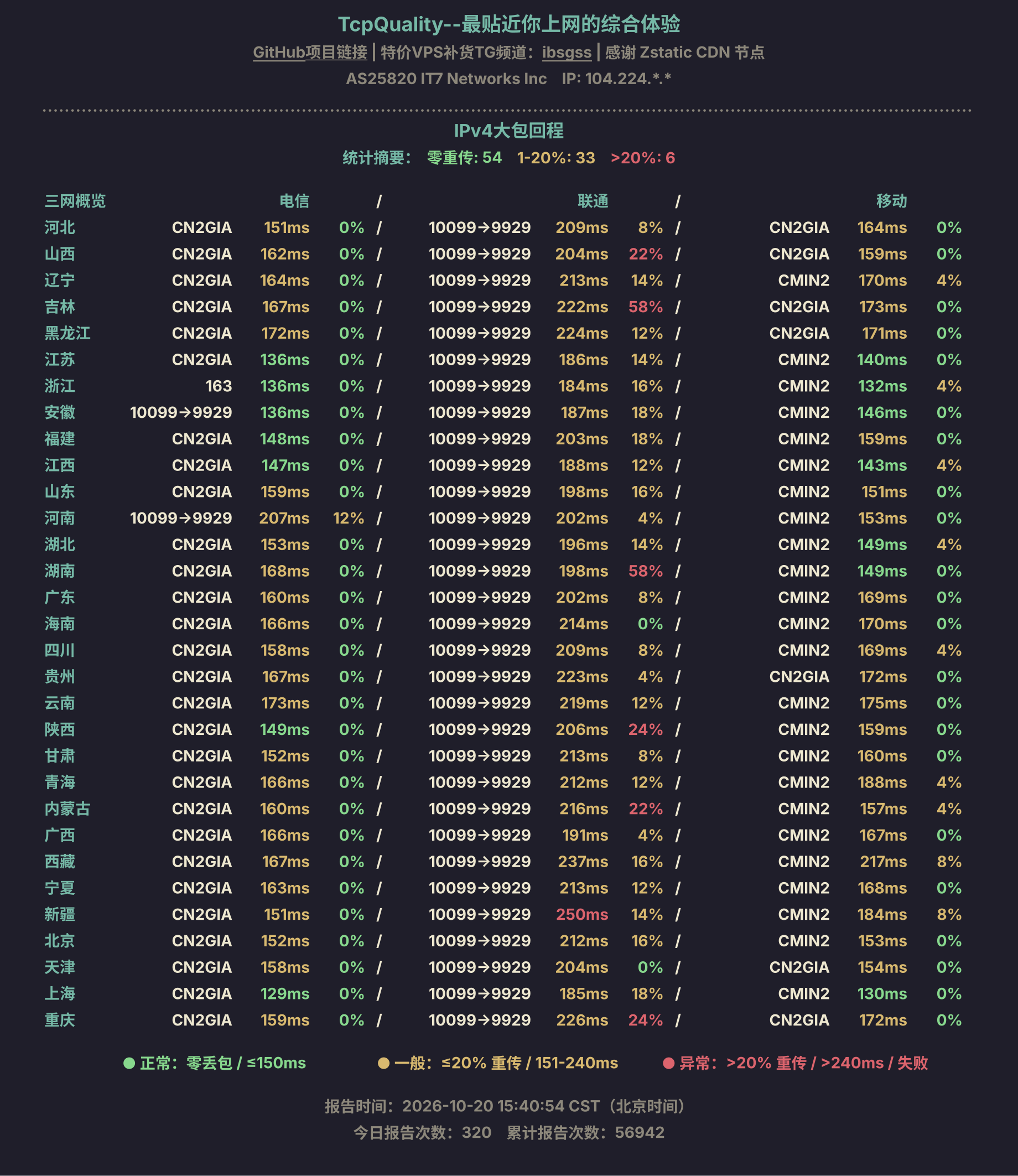 IPv4大包回程