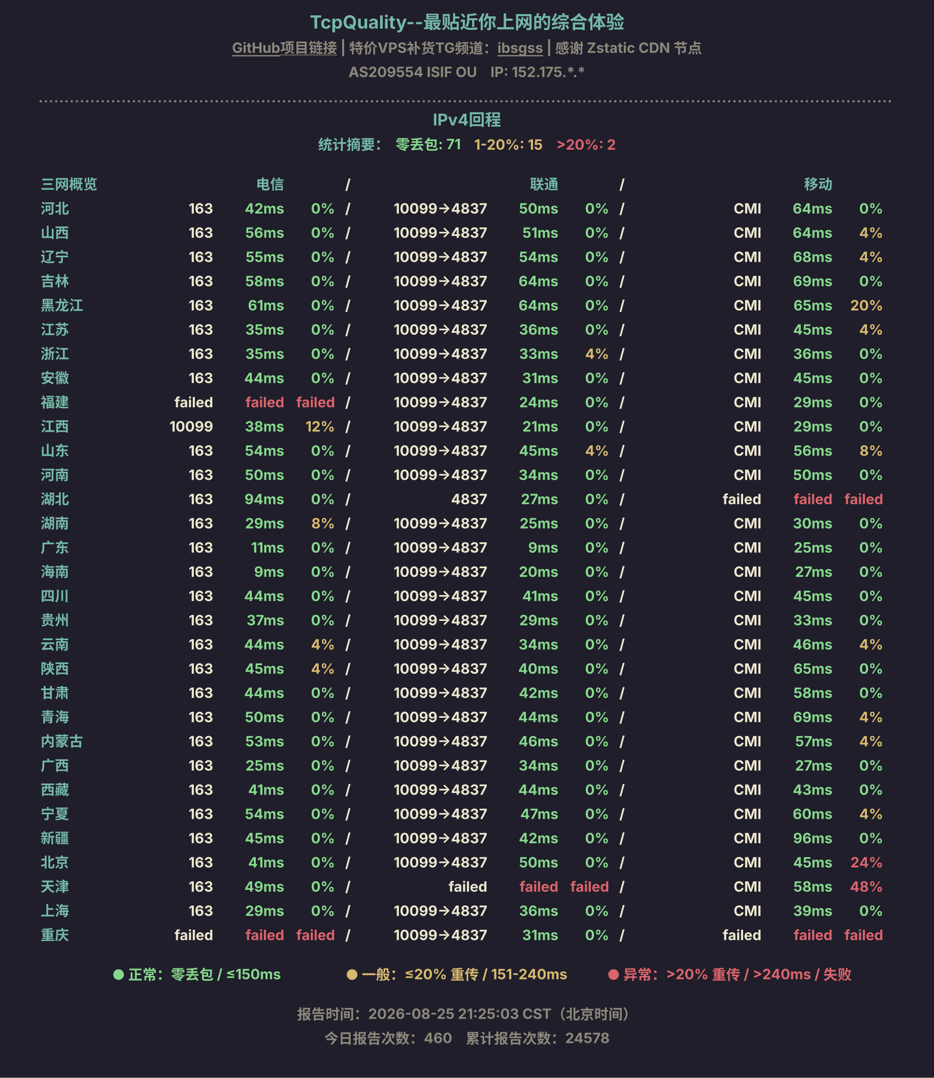 IPv4回程