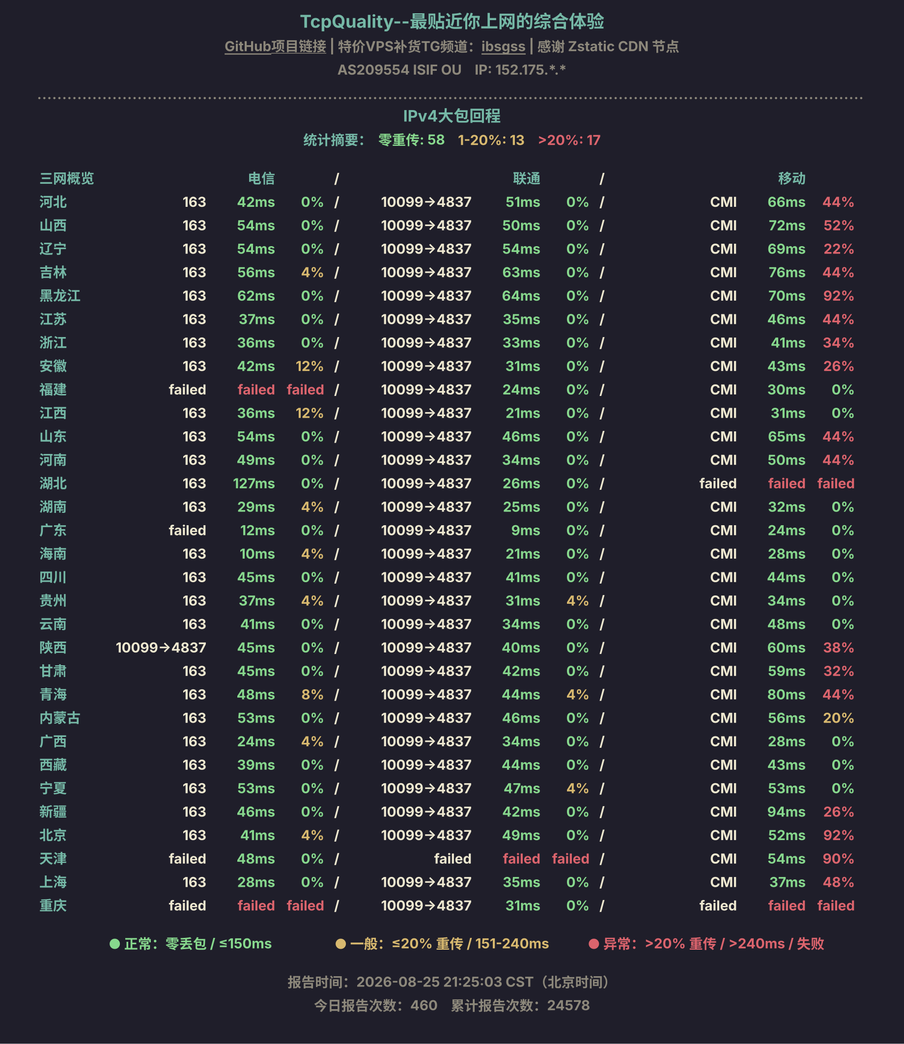 IPv4大包回程