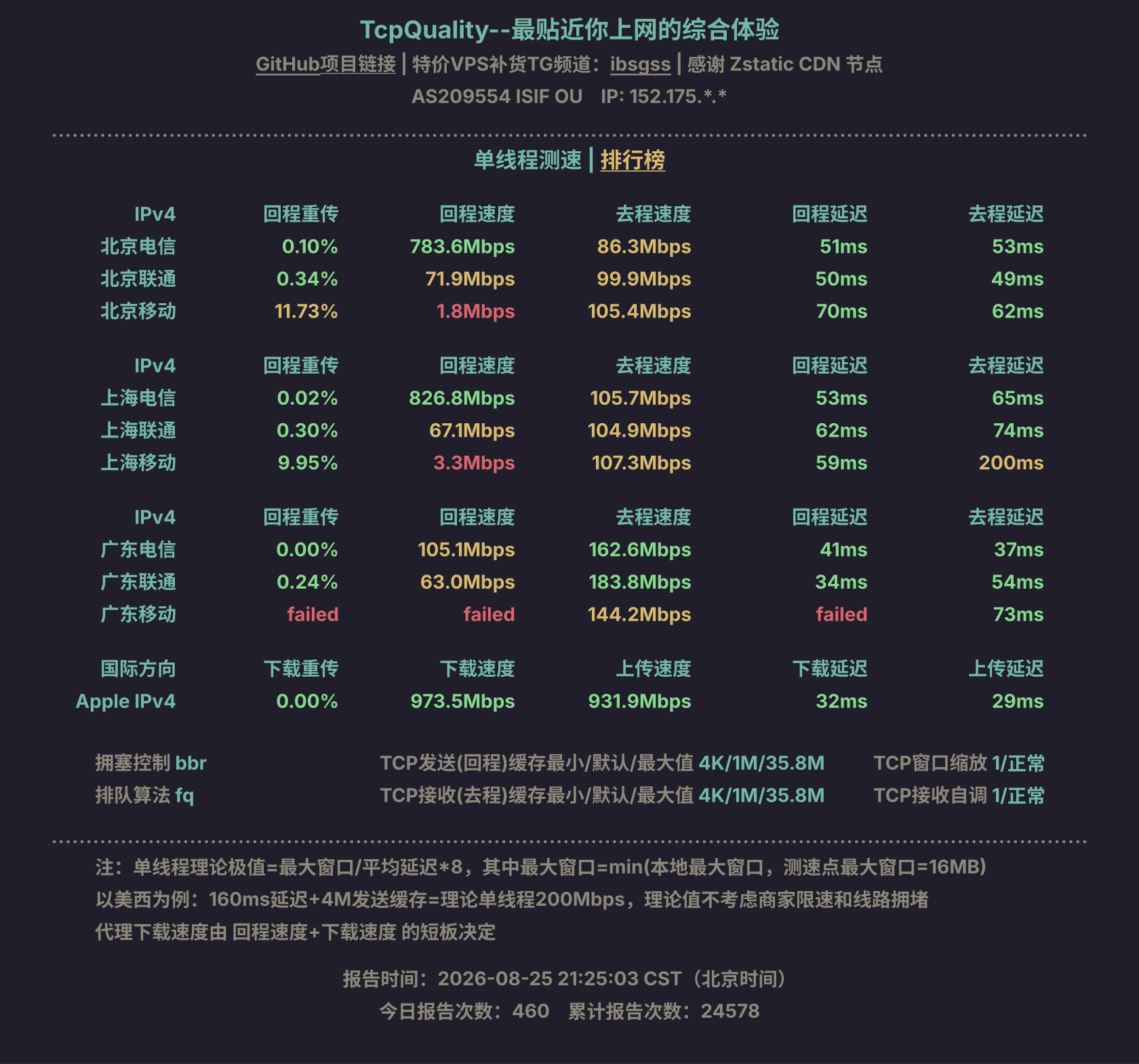 单线程测速