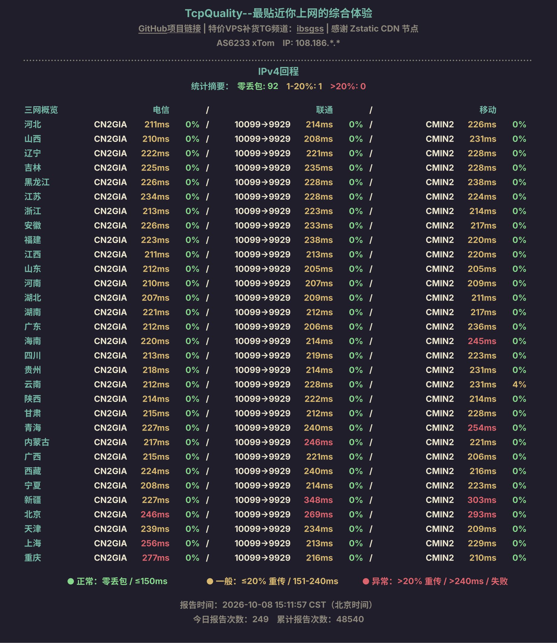IPv4回程