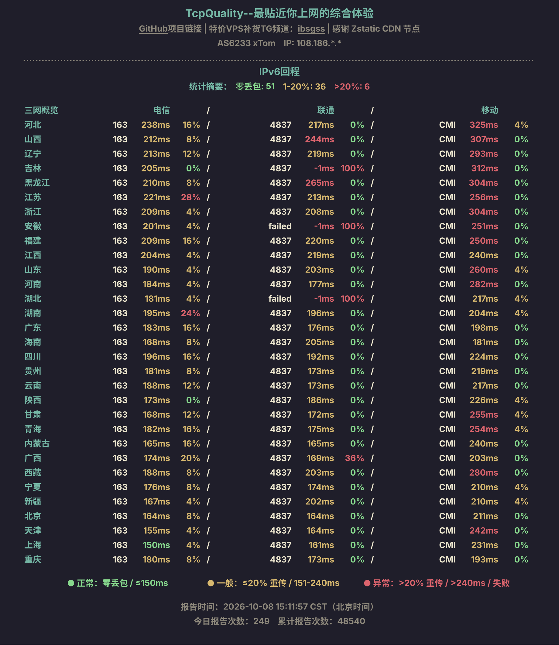 IPv6回程