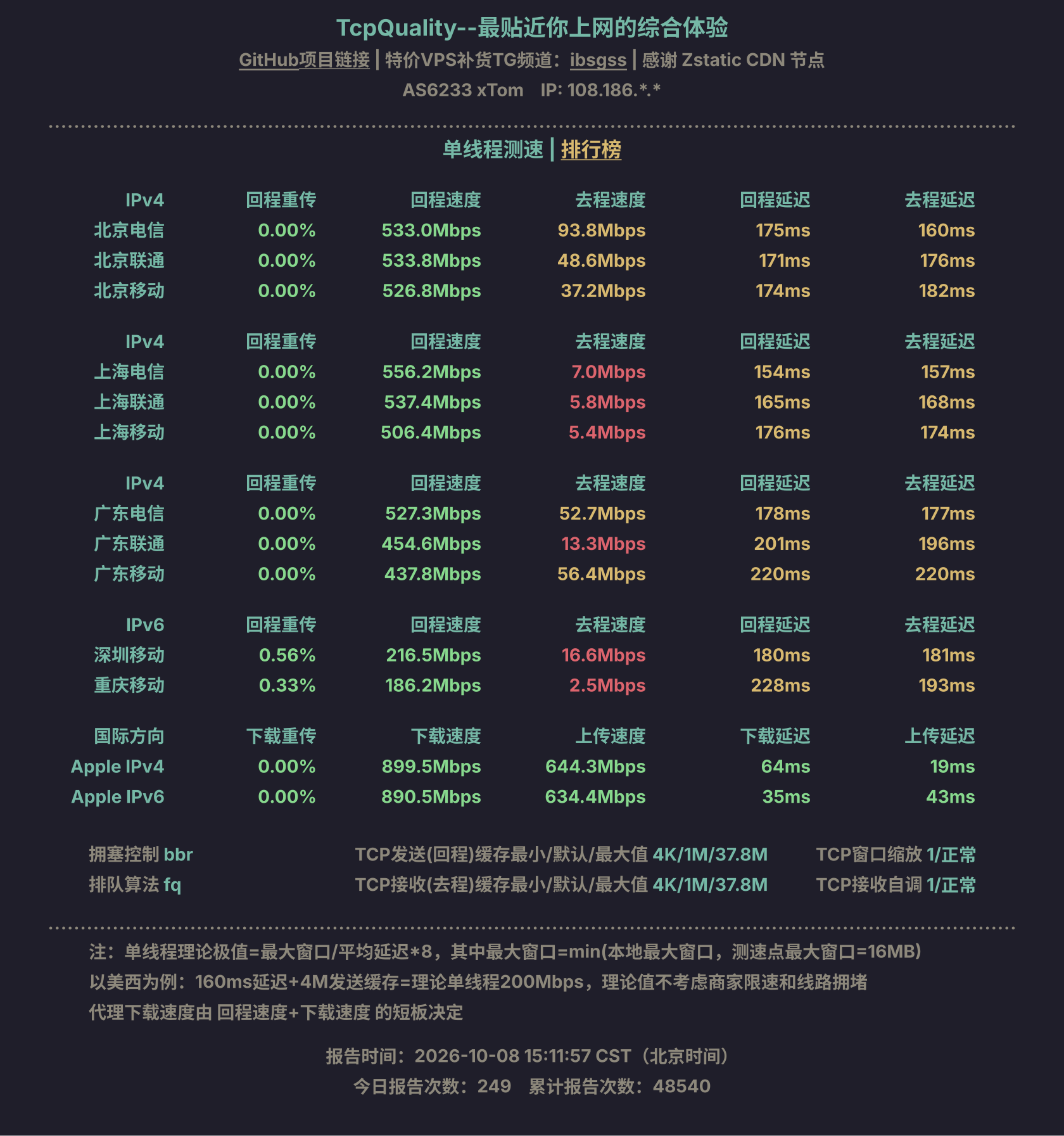 单线程测速