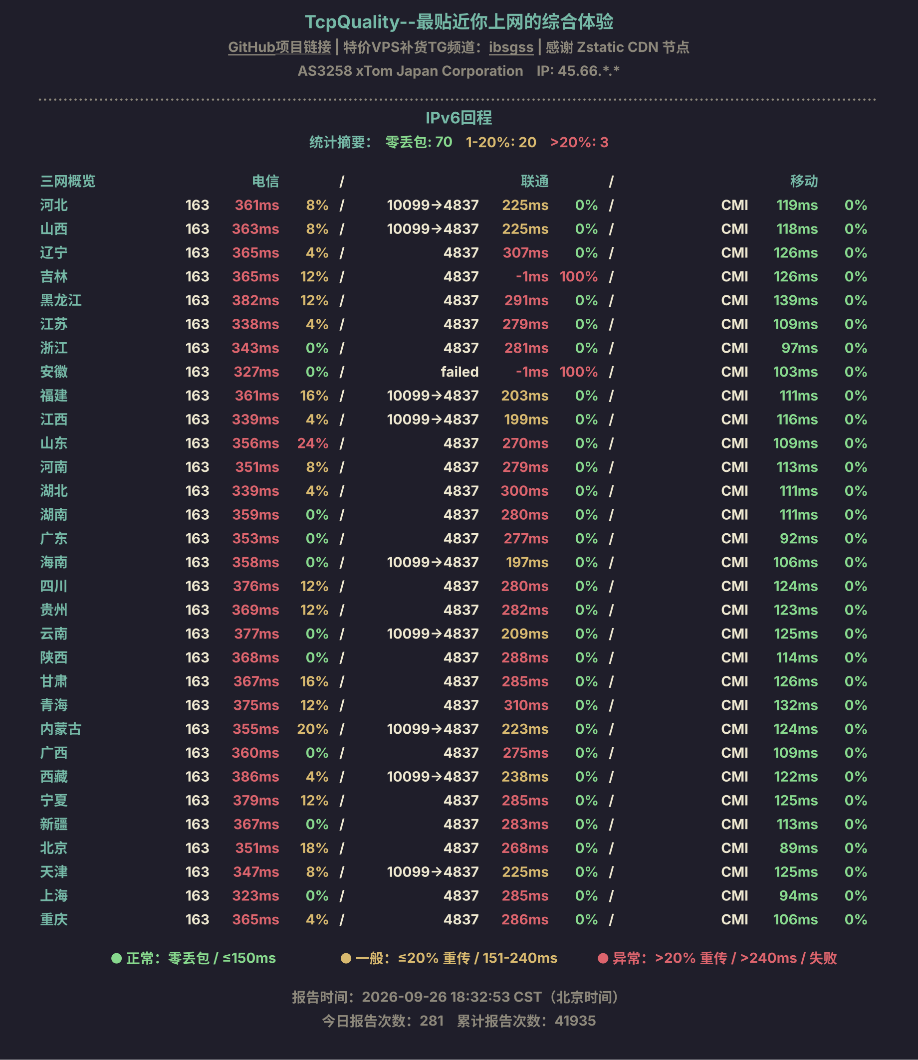 IPv6回程