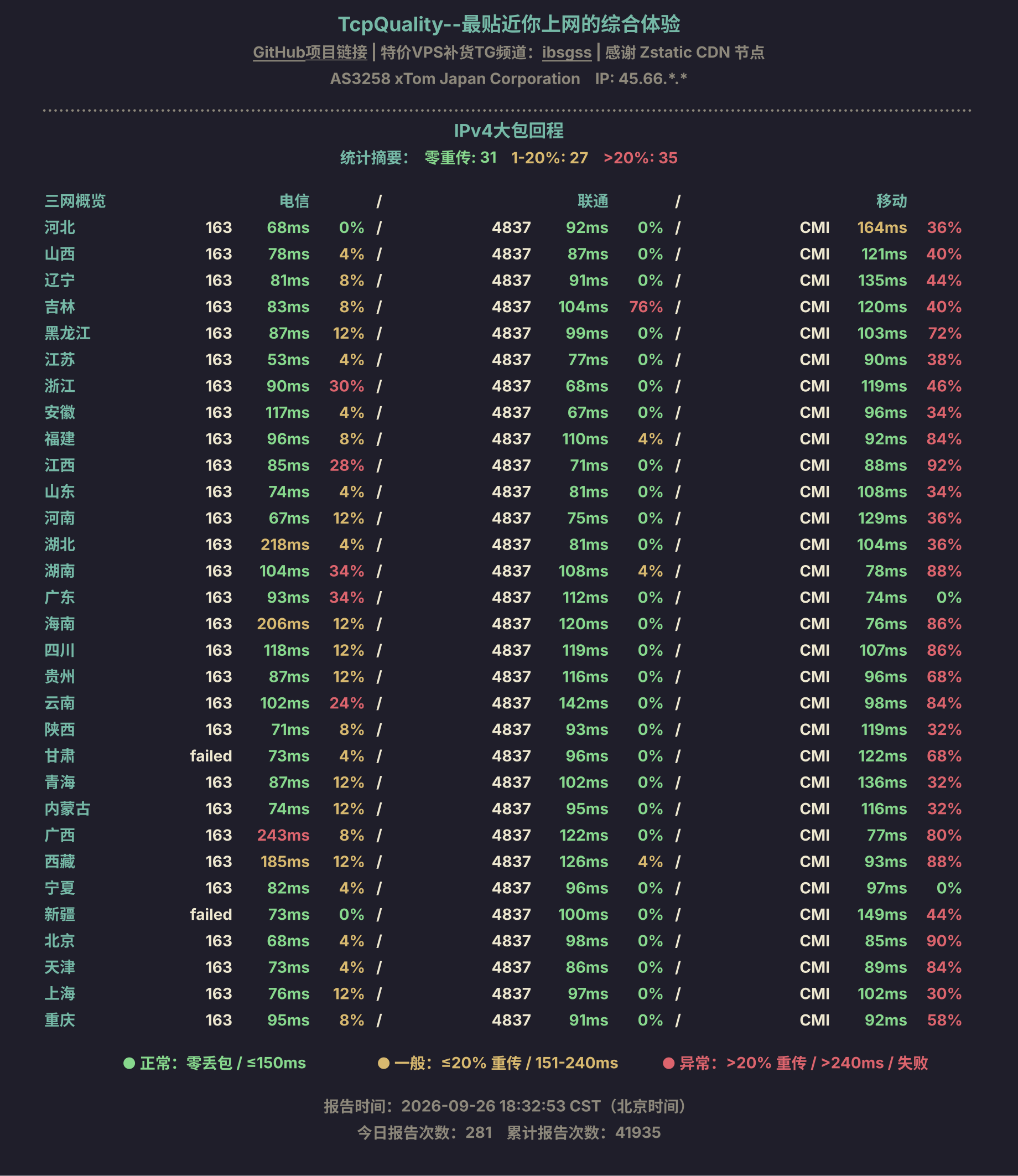 IPv4大包回程