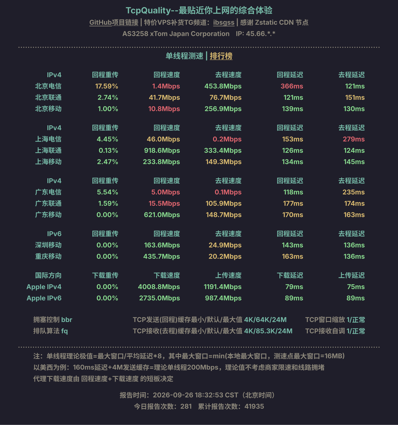 单线程测速