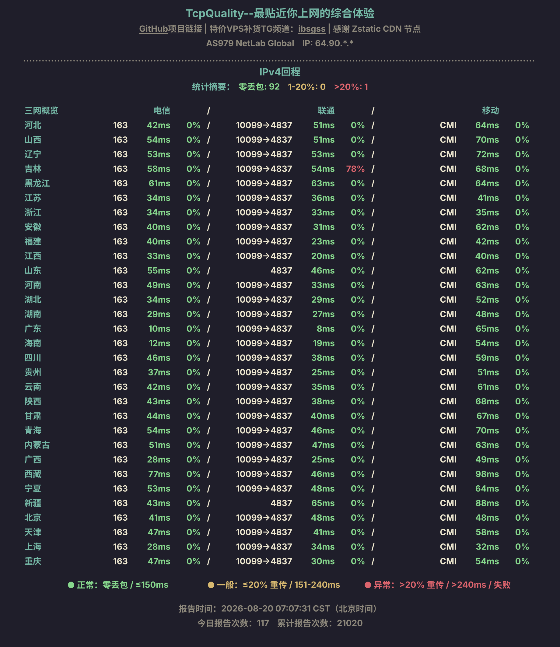 IPv4回程