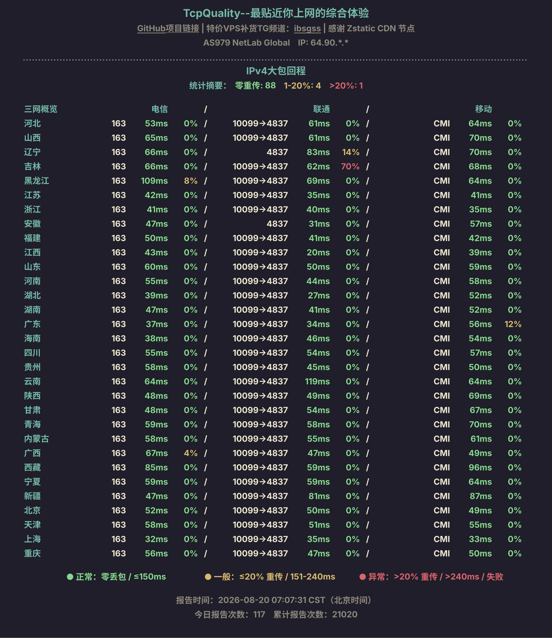 IPv4大包回程