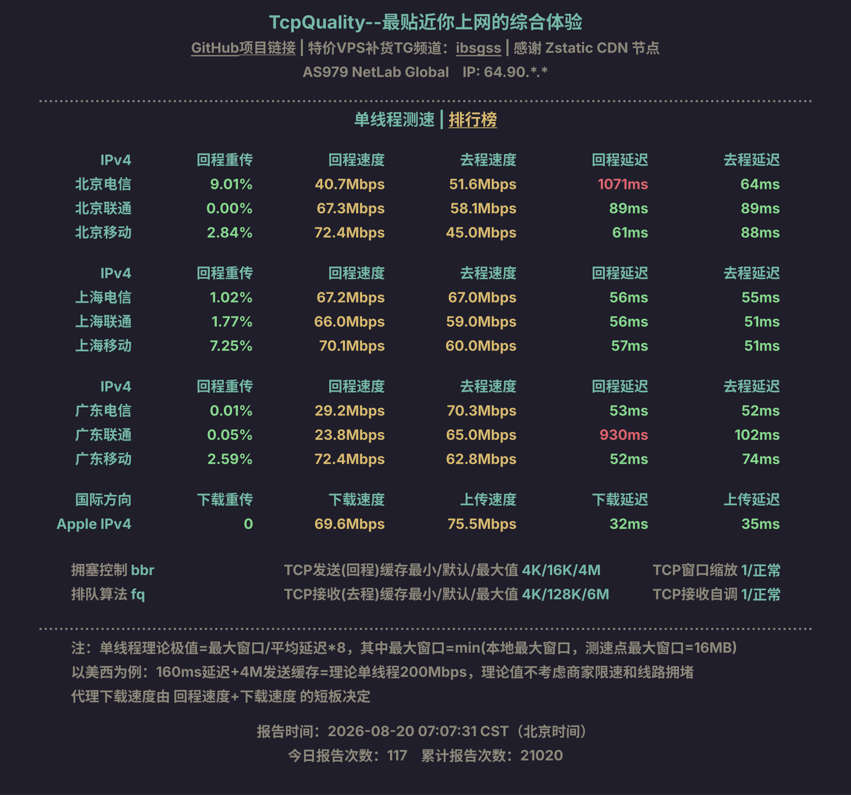 单线程测速