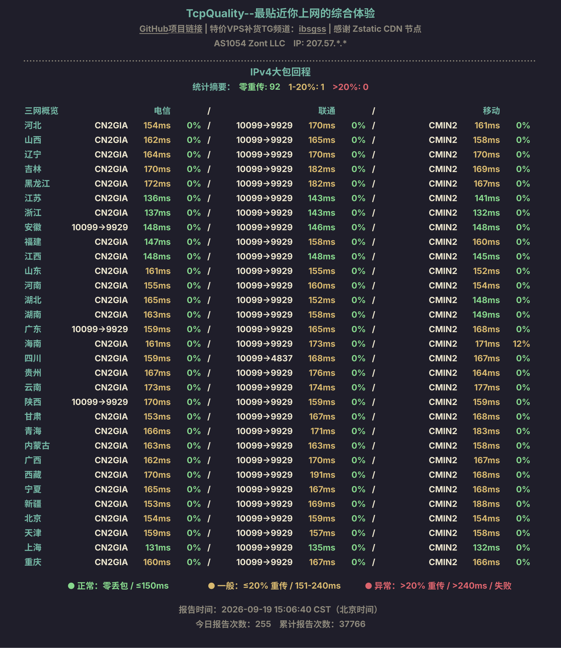 IPv4大包回程