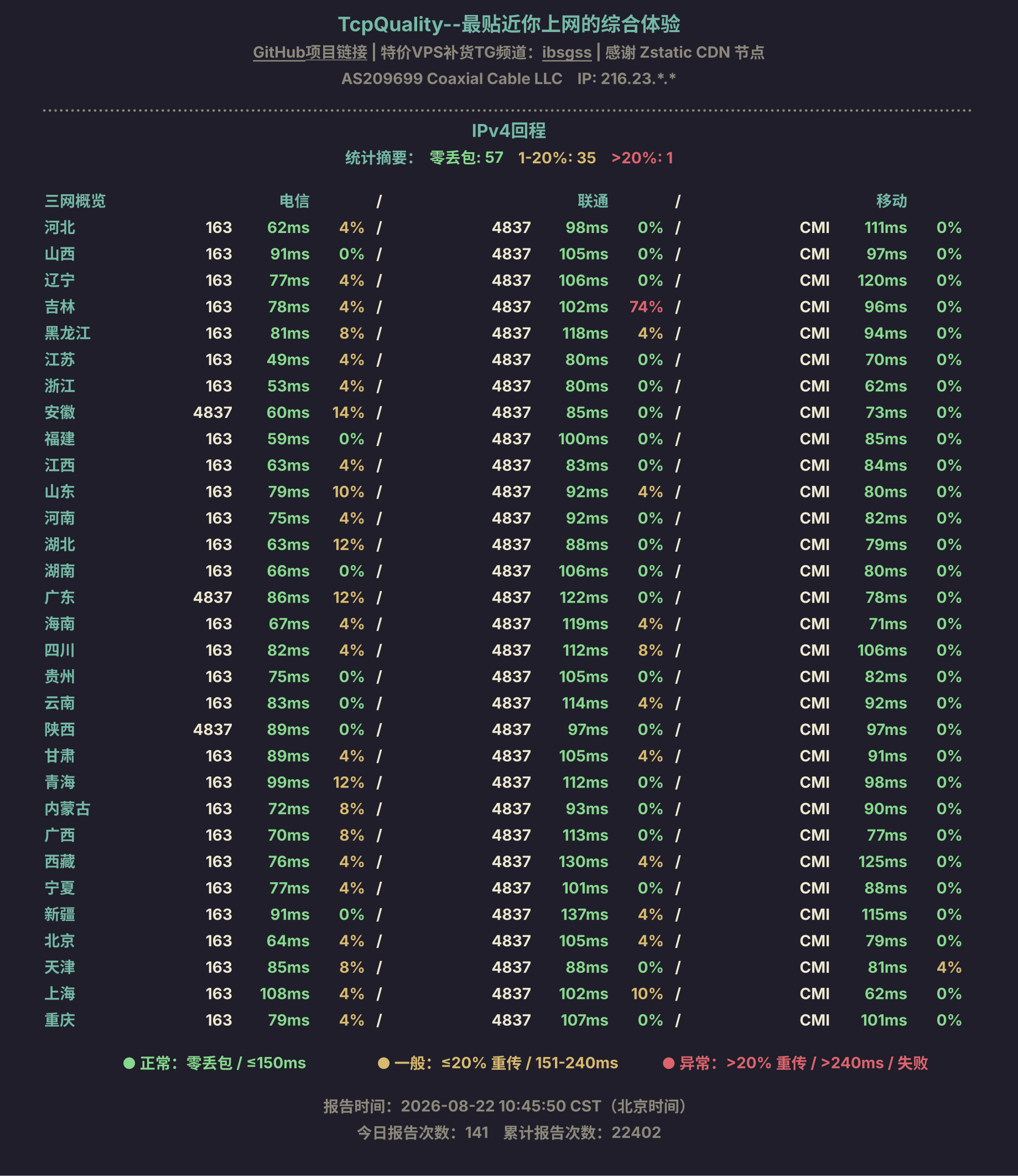 IPv4回程