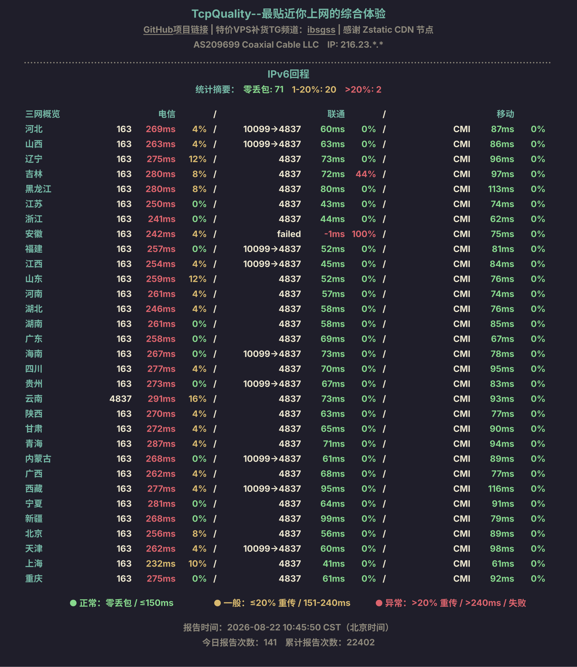 IPv6回程