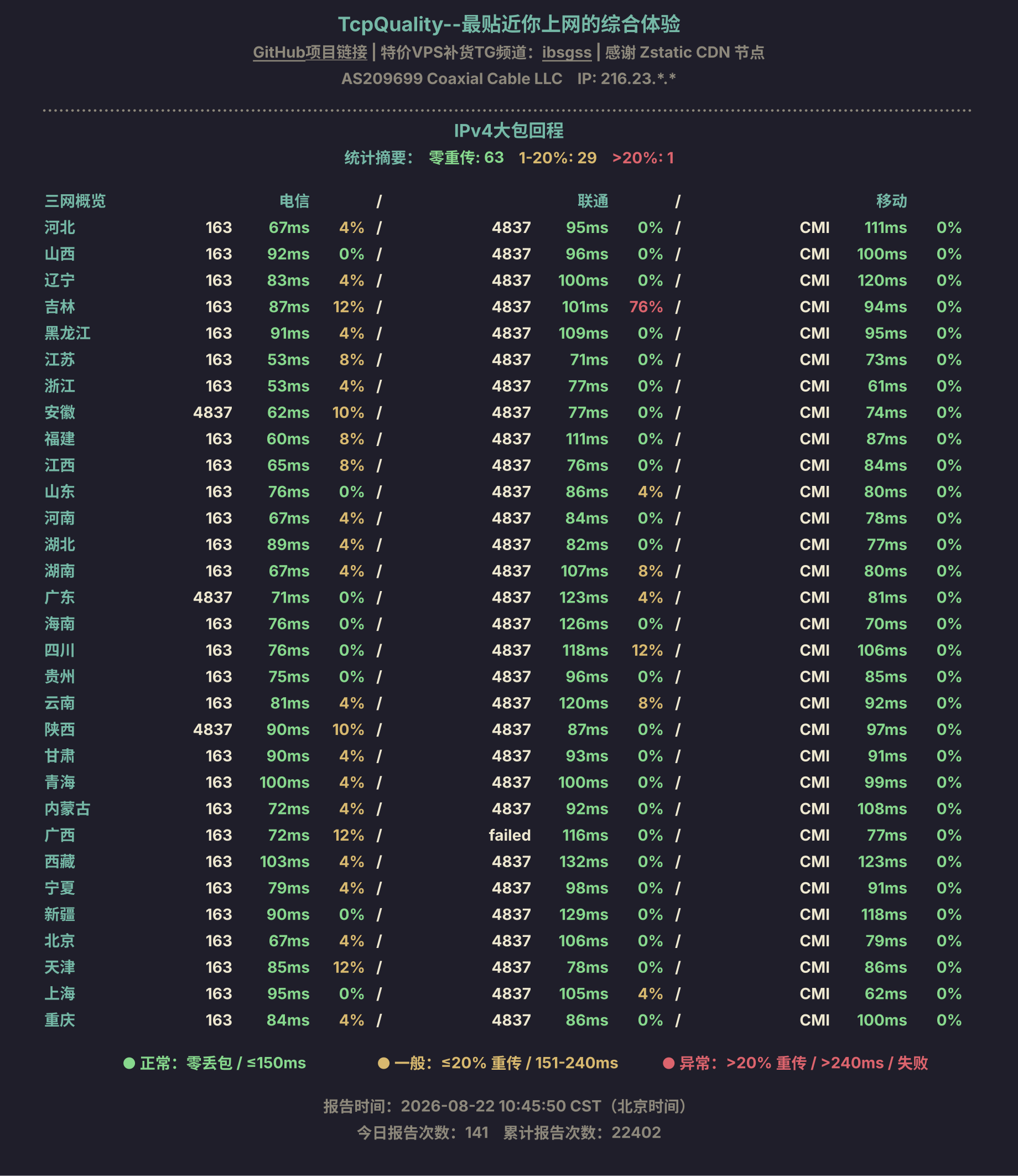 IPv4大包回程