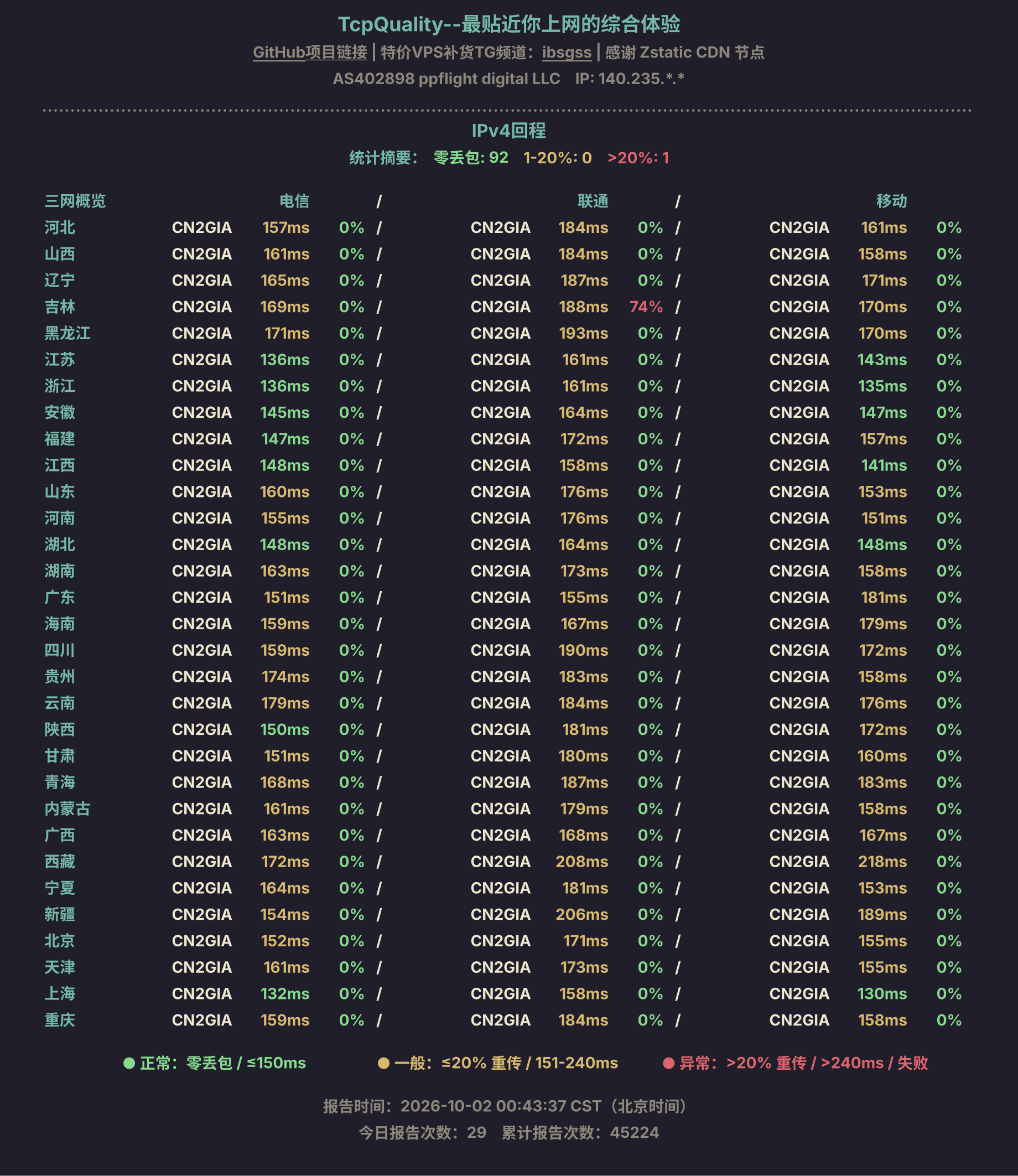 IPv4回程