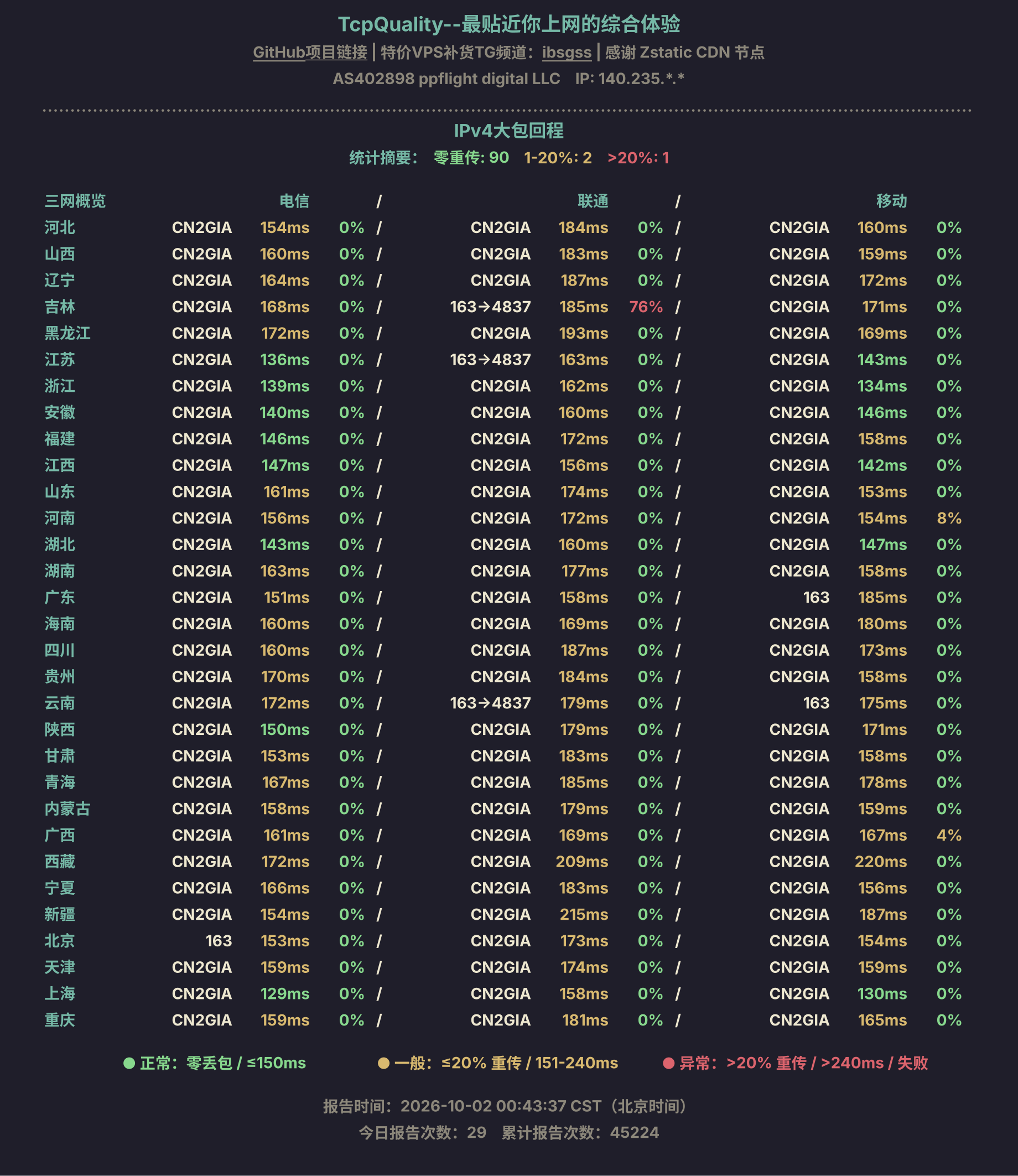 IPv4大包回程
