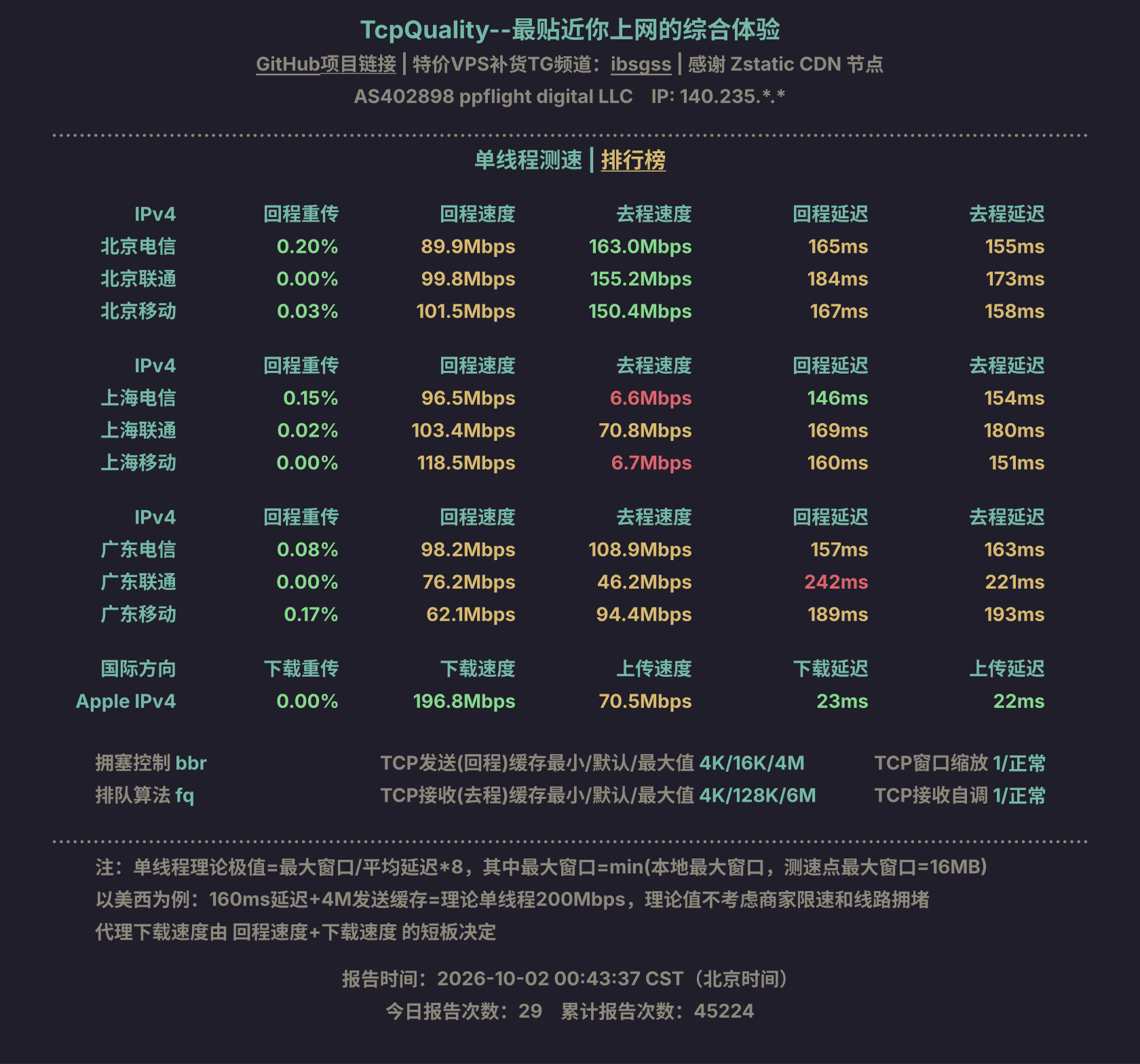 单线程测速