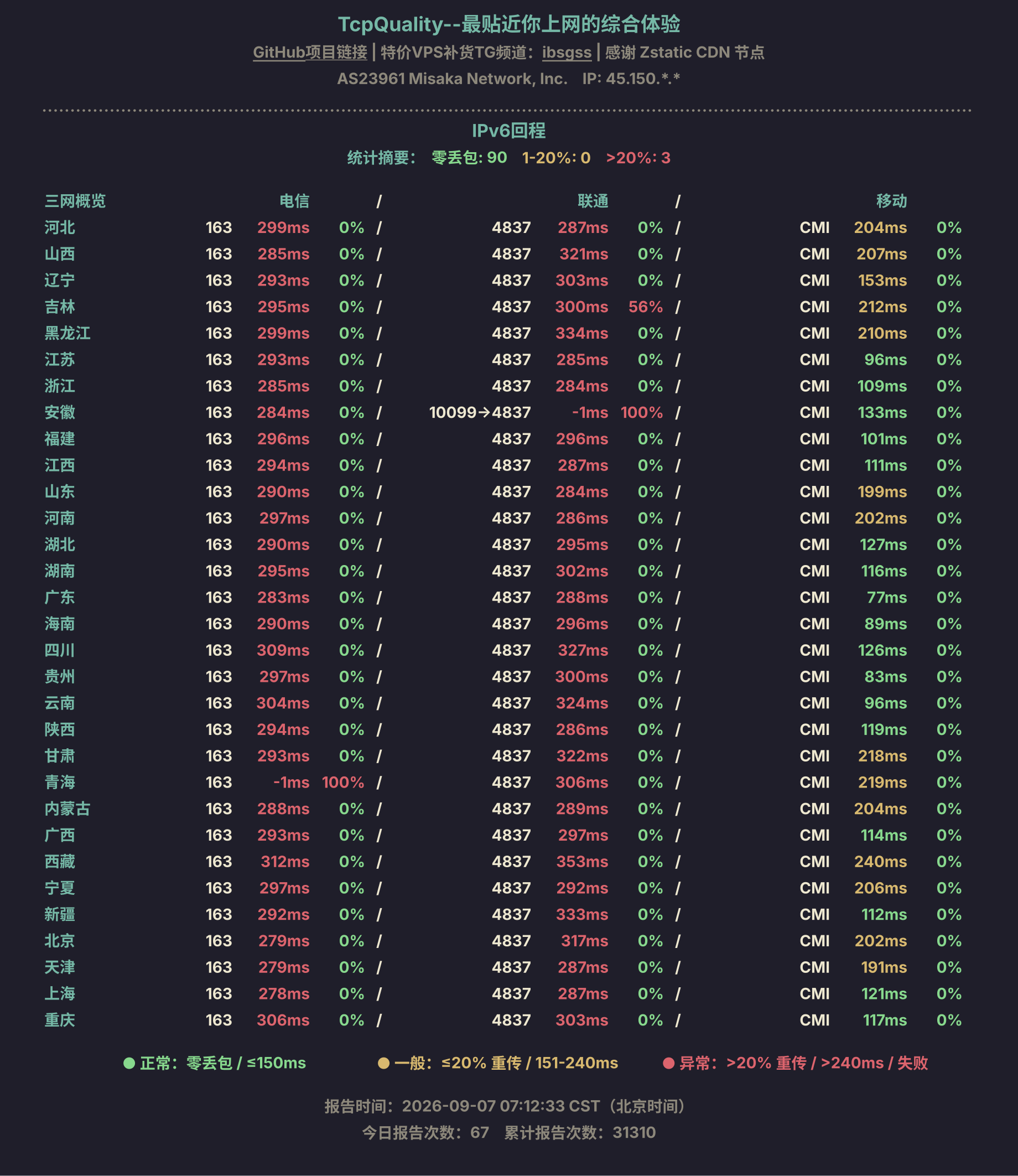 IPv6回程