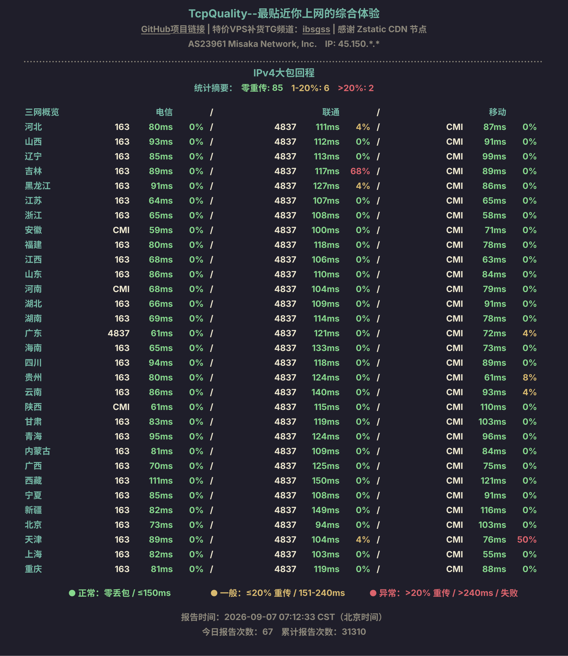 IPv4大包回程