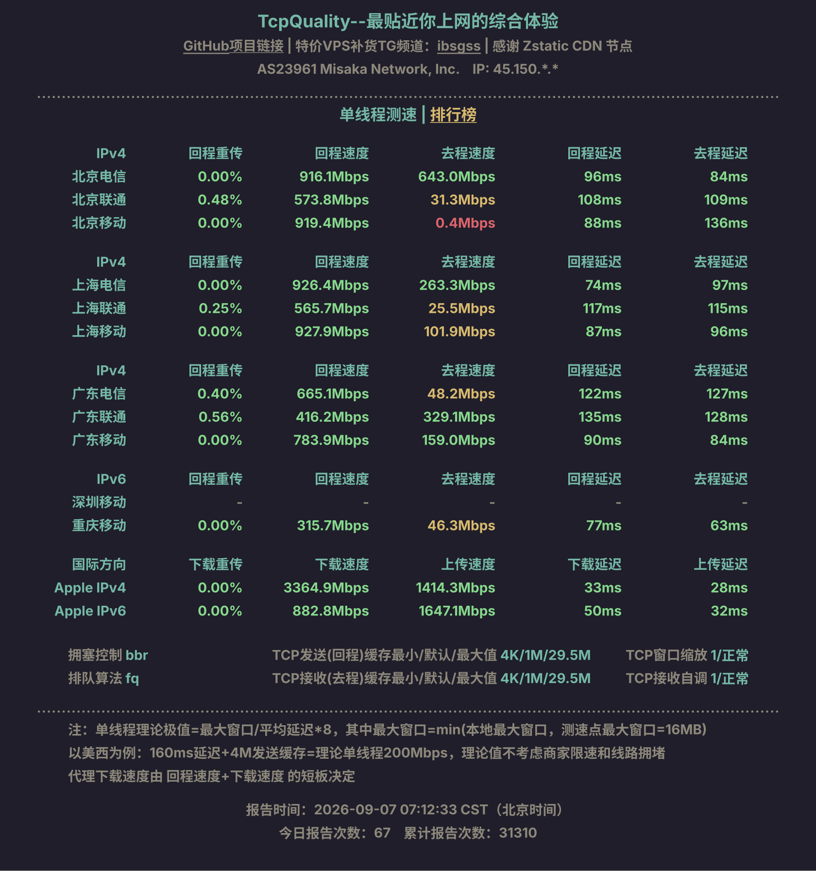 单线程测速