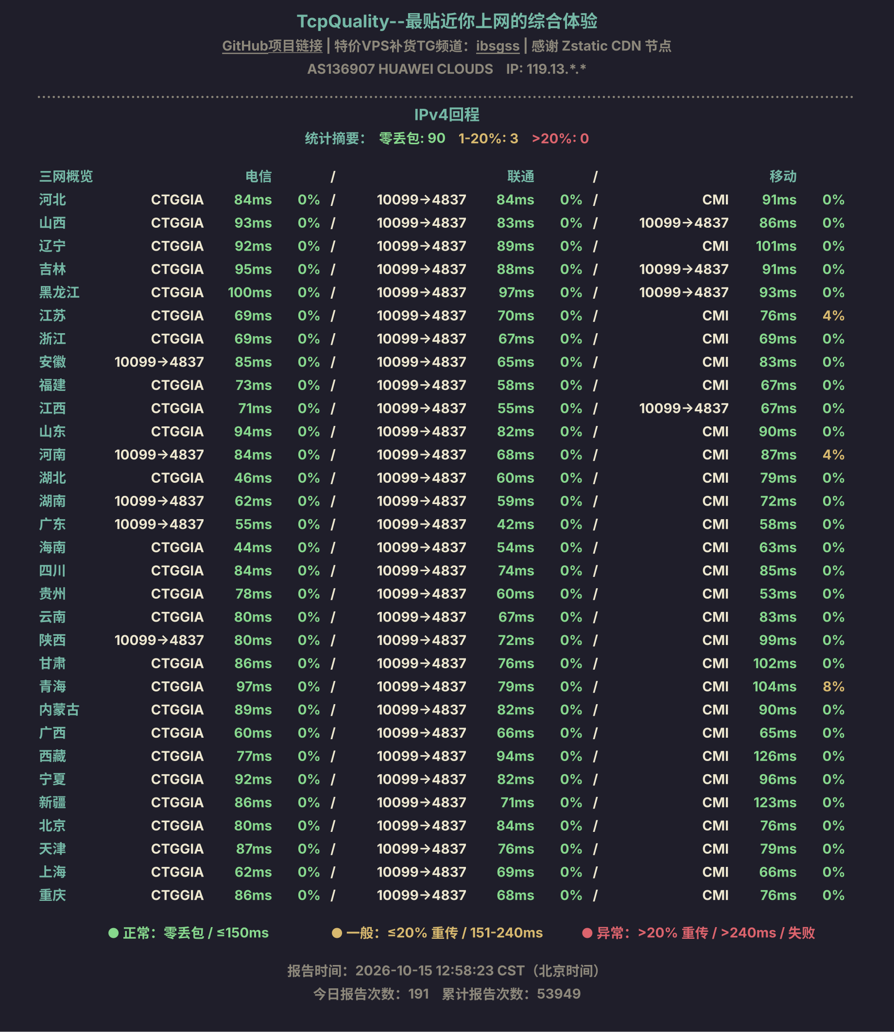 IPv4回程