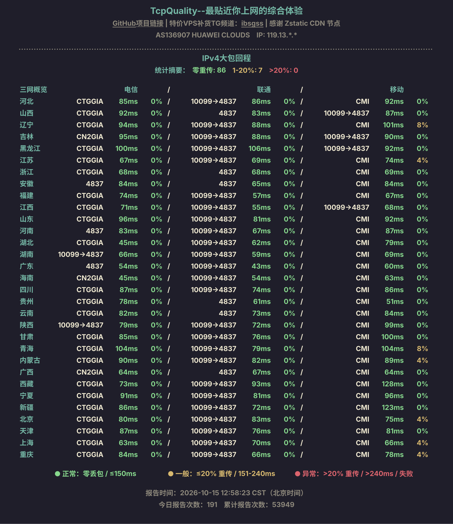 IPv4大包回程