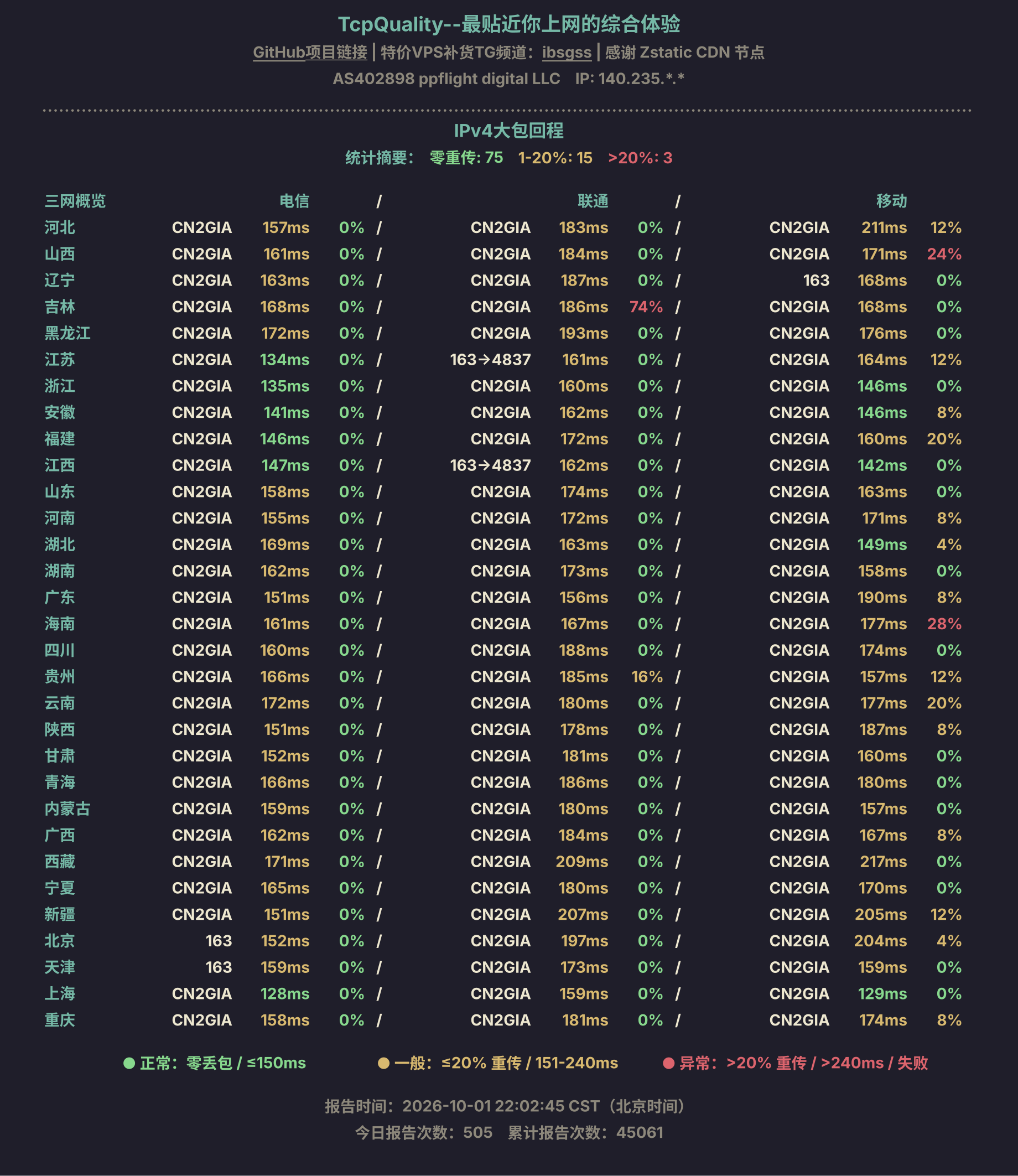 IPv4大包回程