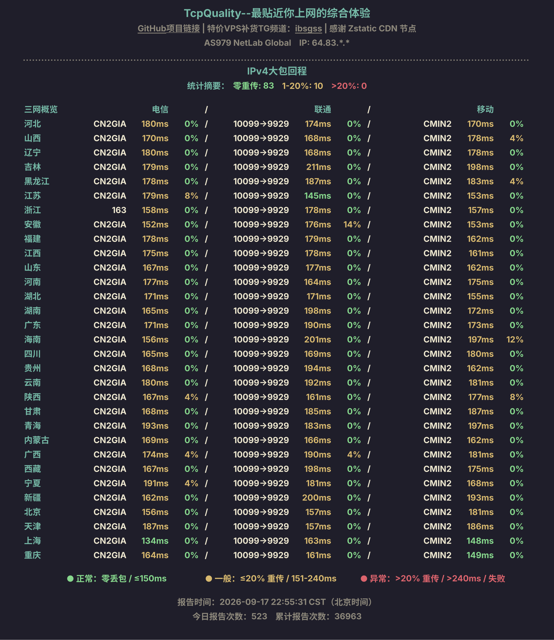 IPv4大包回程