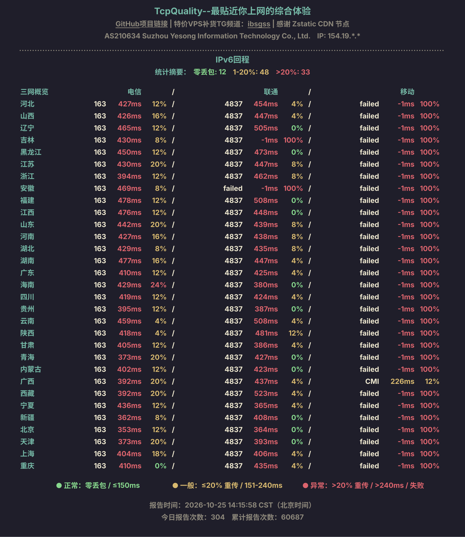 IPv6回程