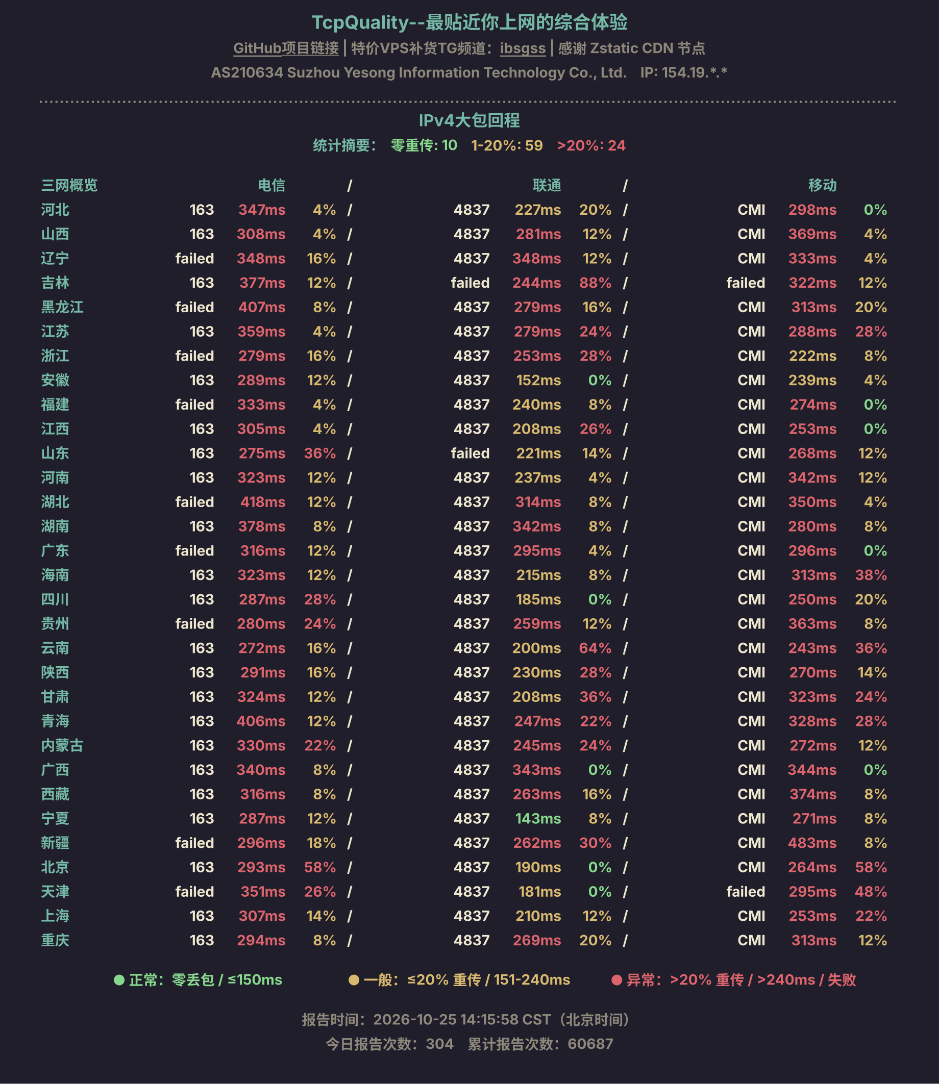 IPv4大包回程