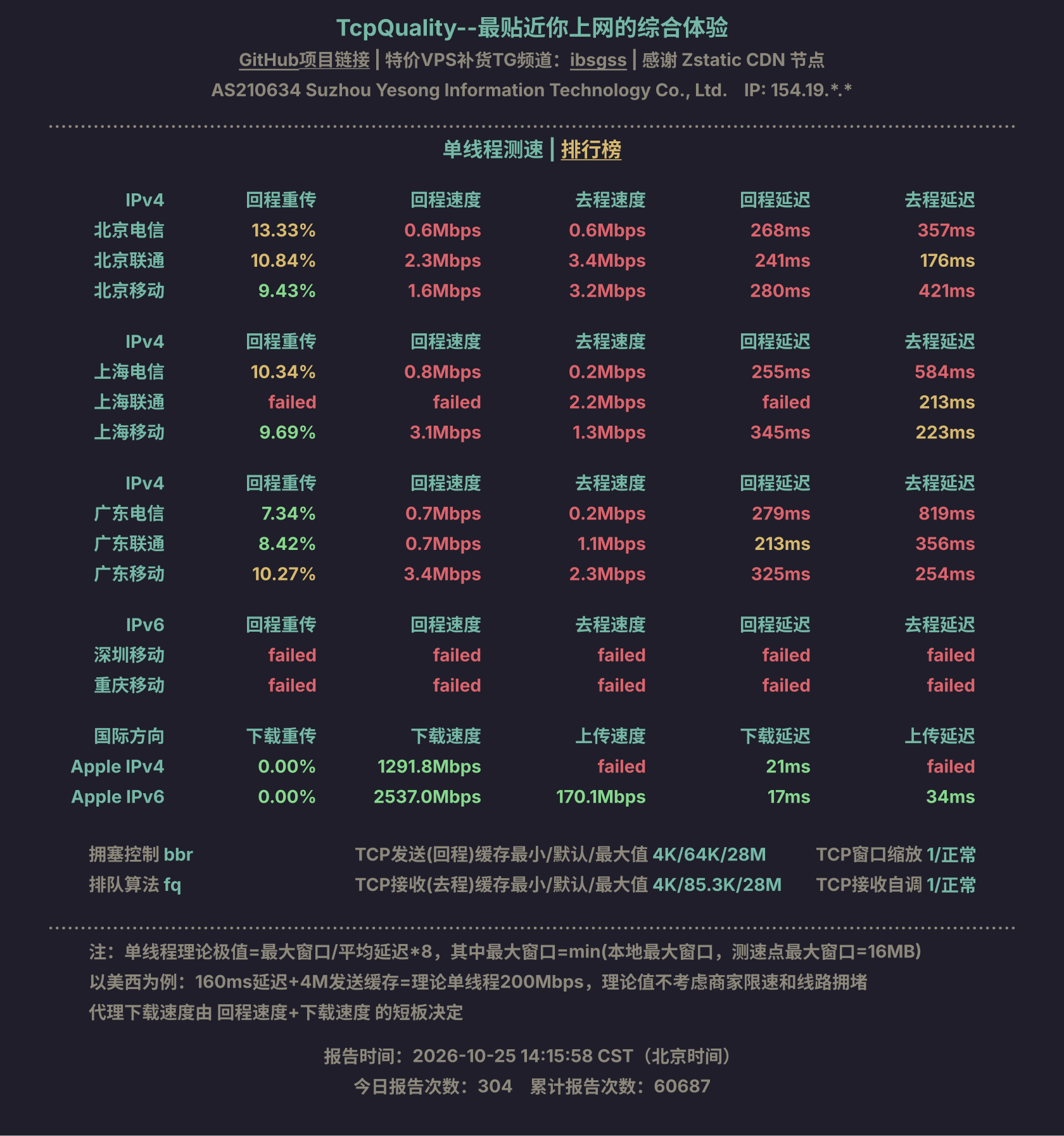 单线程测速